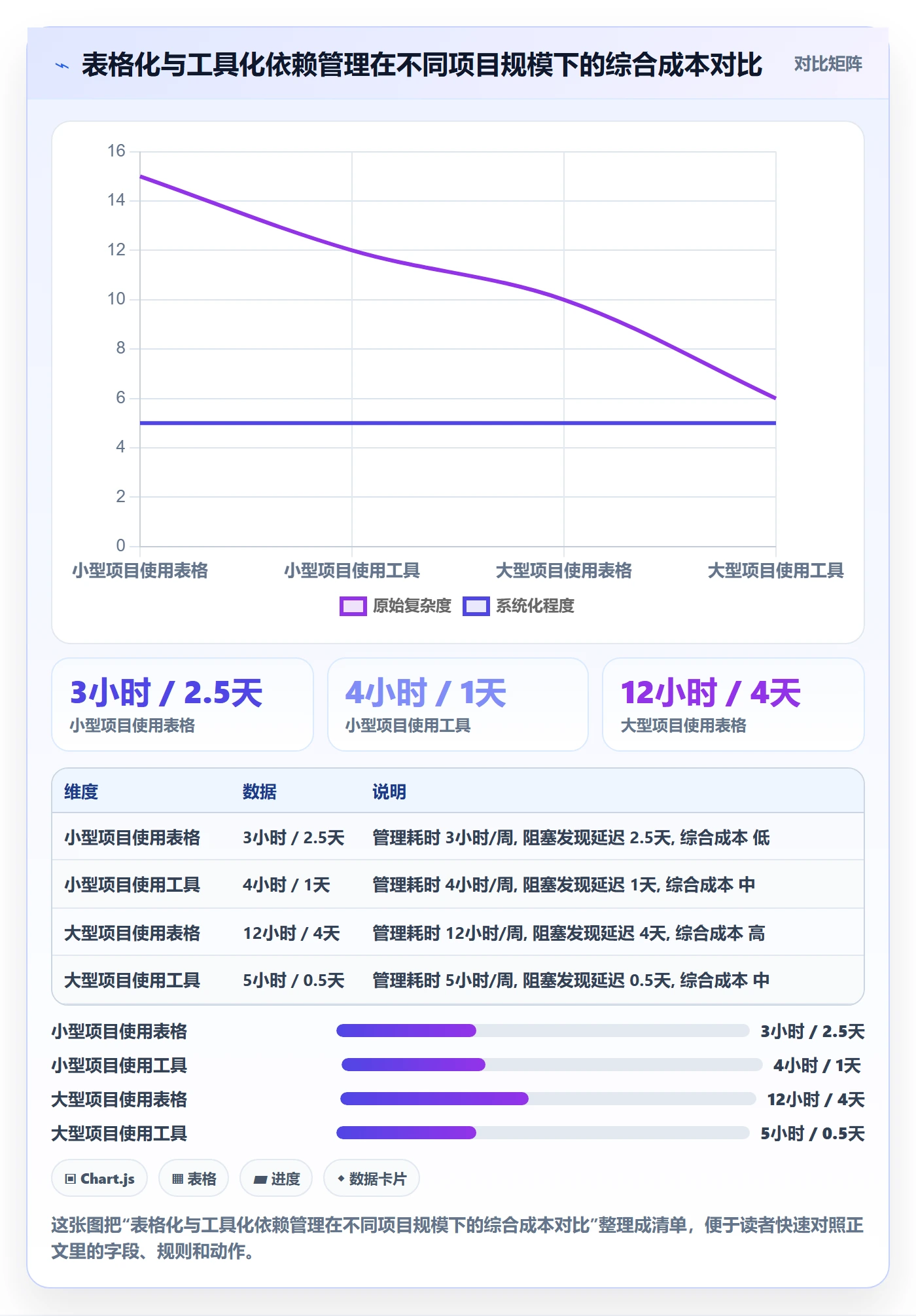后置任务管理指南:跨部门团队如何做好任务依赖,实操方法全流程