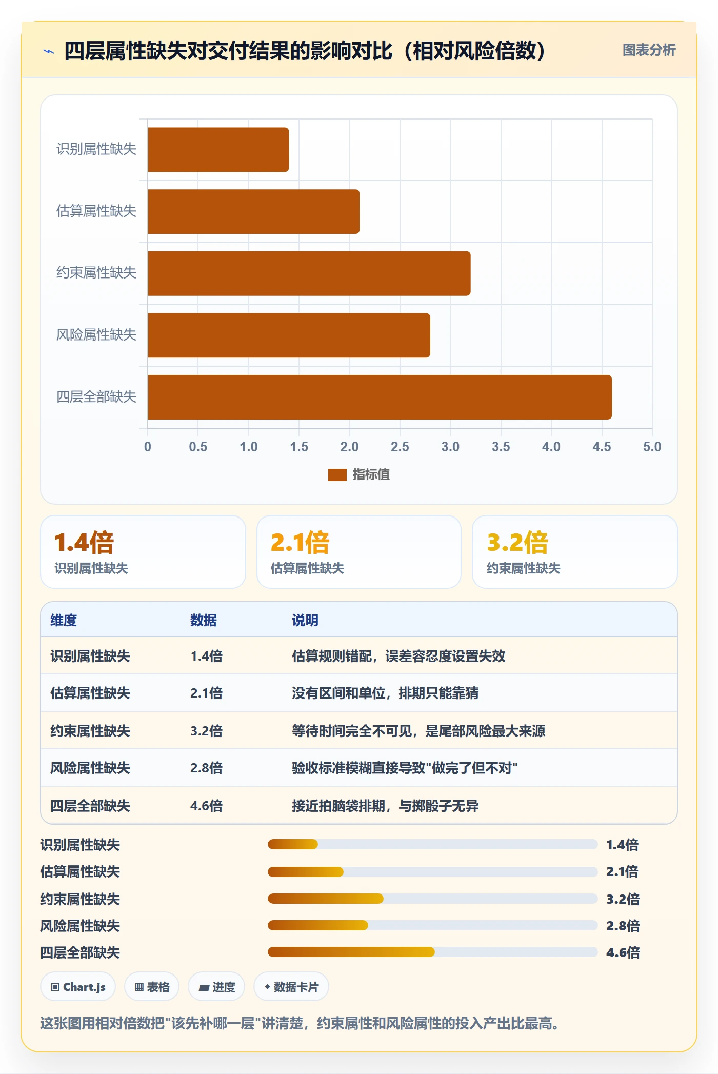 预计工期最佳实践:项目经理任务属性效率提升,常见问题