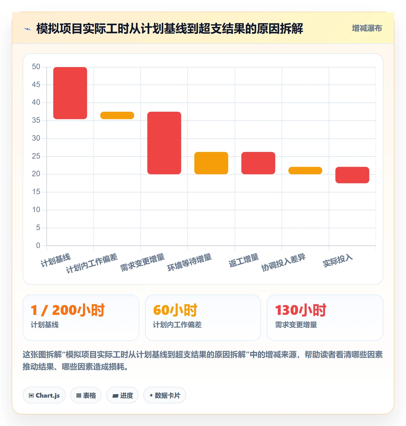 填报工时实操方法:管理层提升工时管理效率的制度设计方法与模板