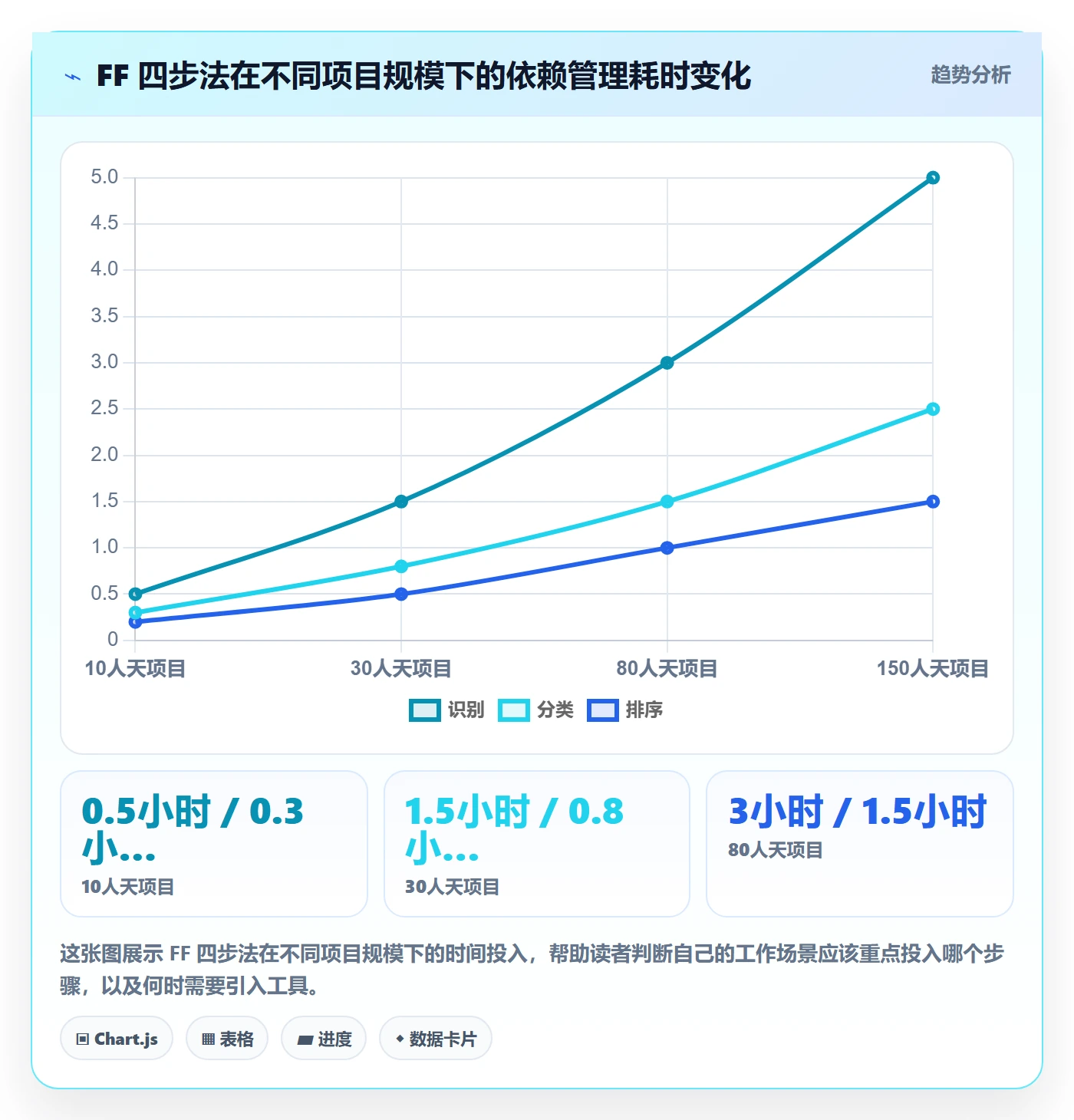FF实操方法:产品经理提升任务依赖效率的入门指南方法与模板