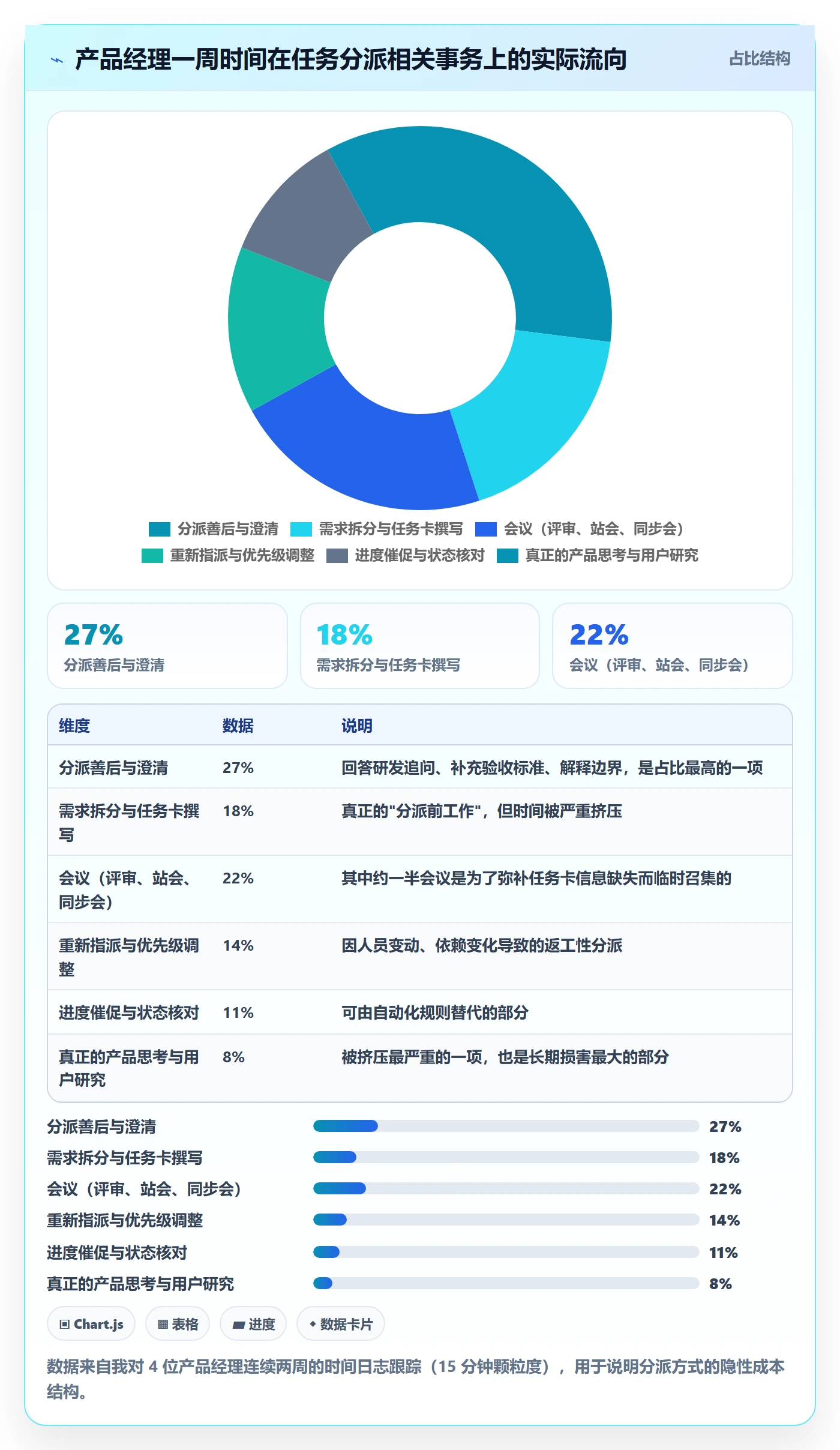 多人任务管理方法大全：产品经理任务分派效率提升落地清单