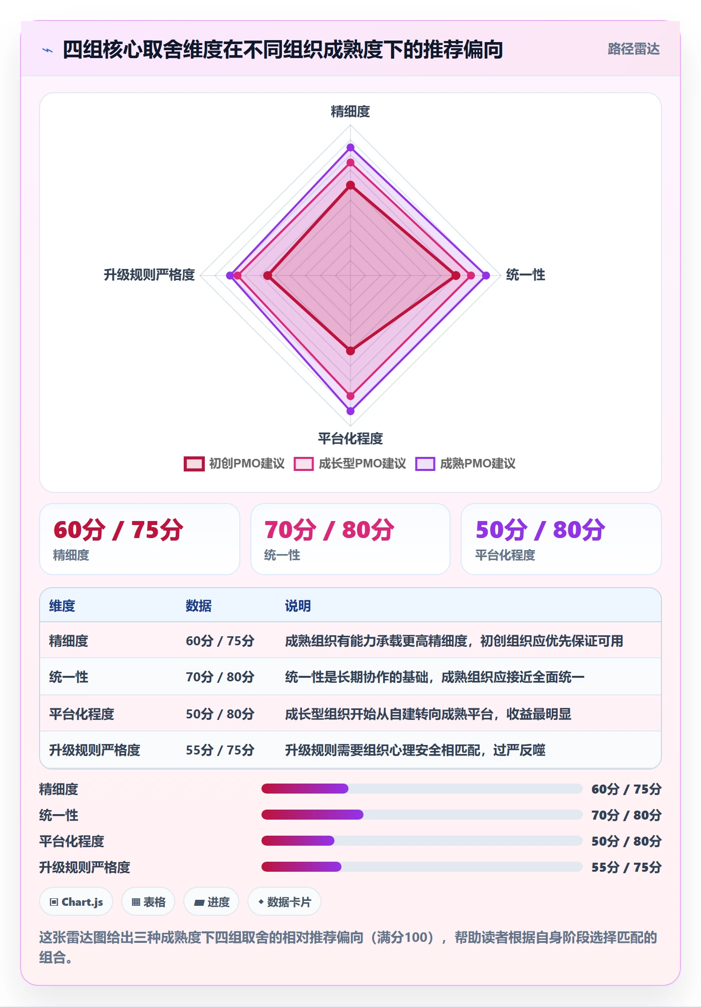 进度更新最佳实践:PMO进度管理协同管理,常见问题