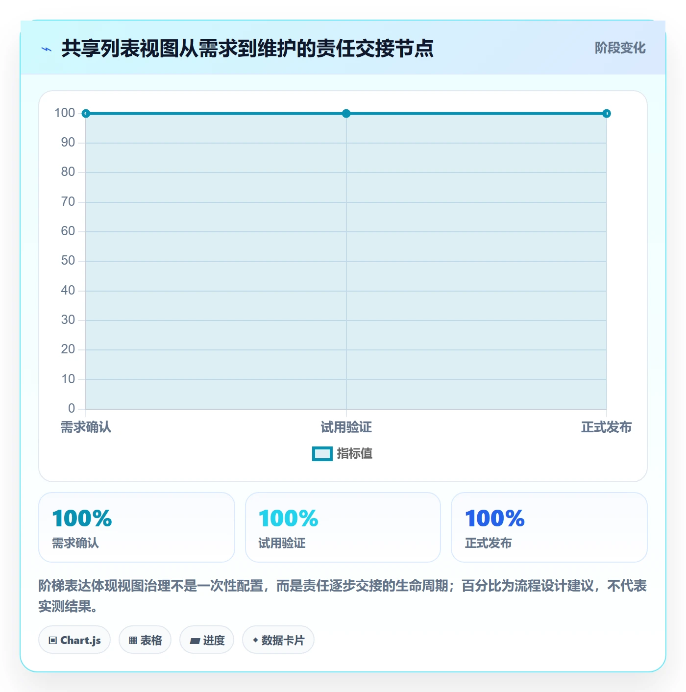 搜索流程与规范:企业管理者列表视图协同管理关键指标