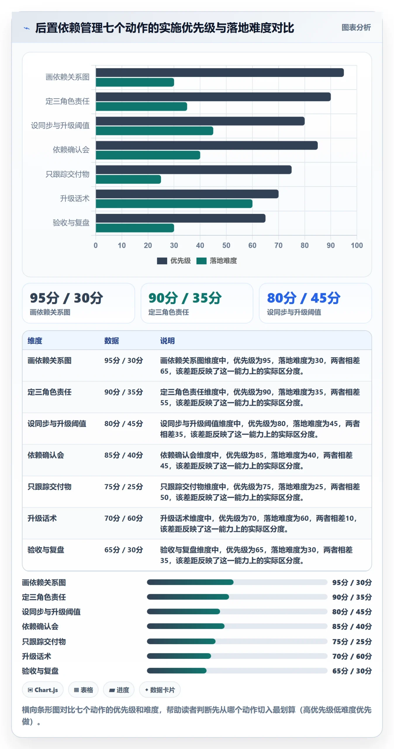 后置任务管理指南:跨部门团队如何做好任务依赖,实操方法全流程