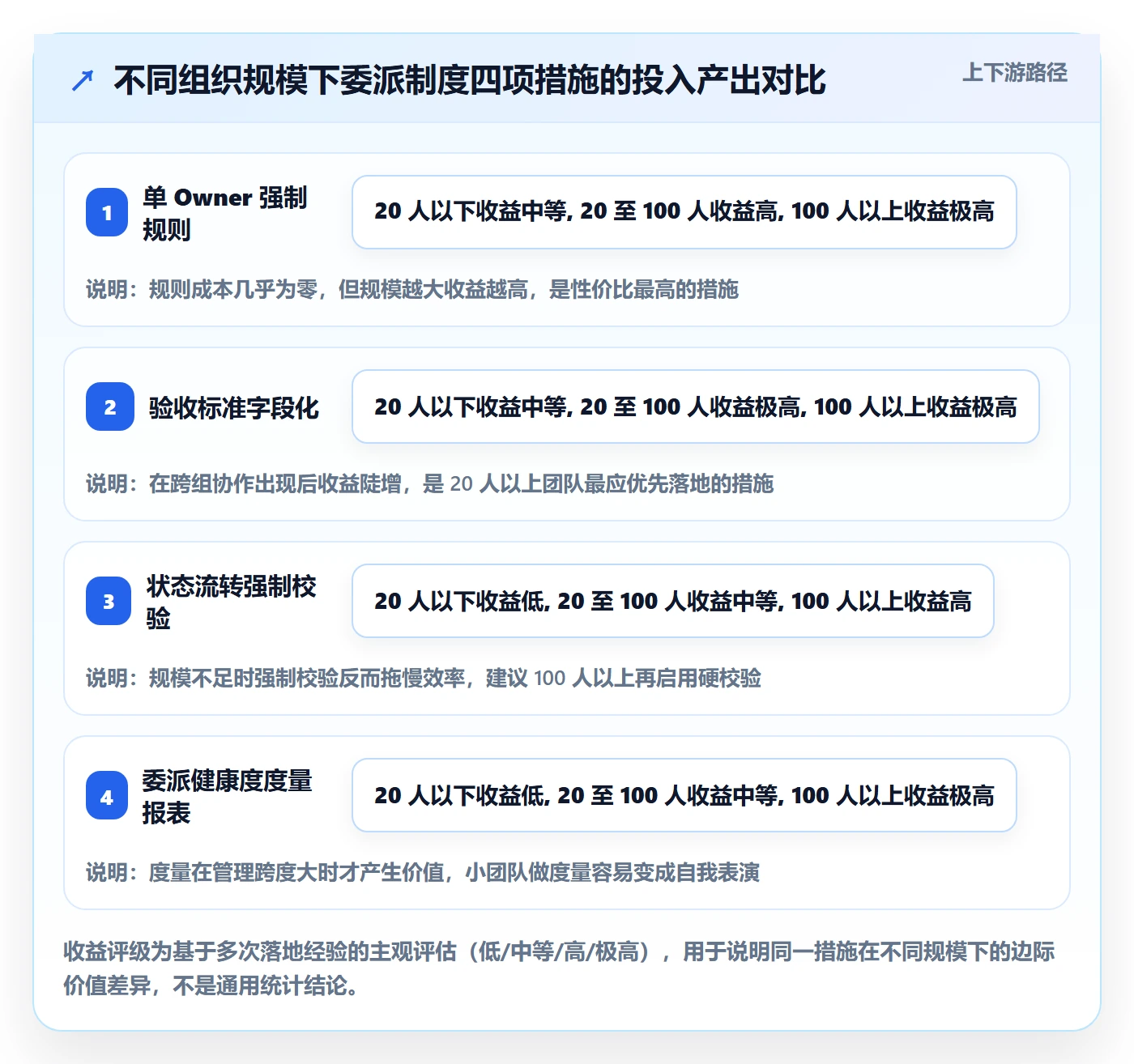 任务分派委派教程：产品经理制度设计，避坑指南