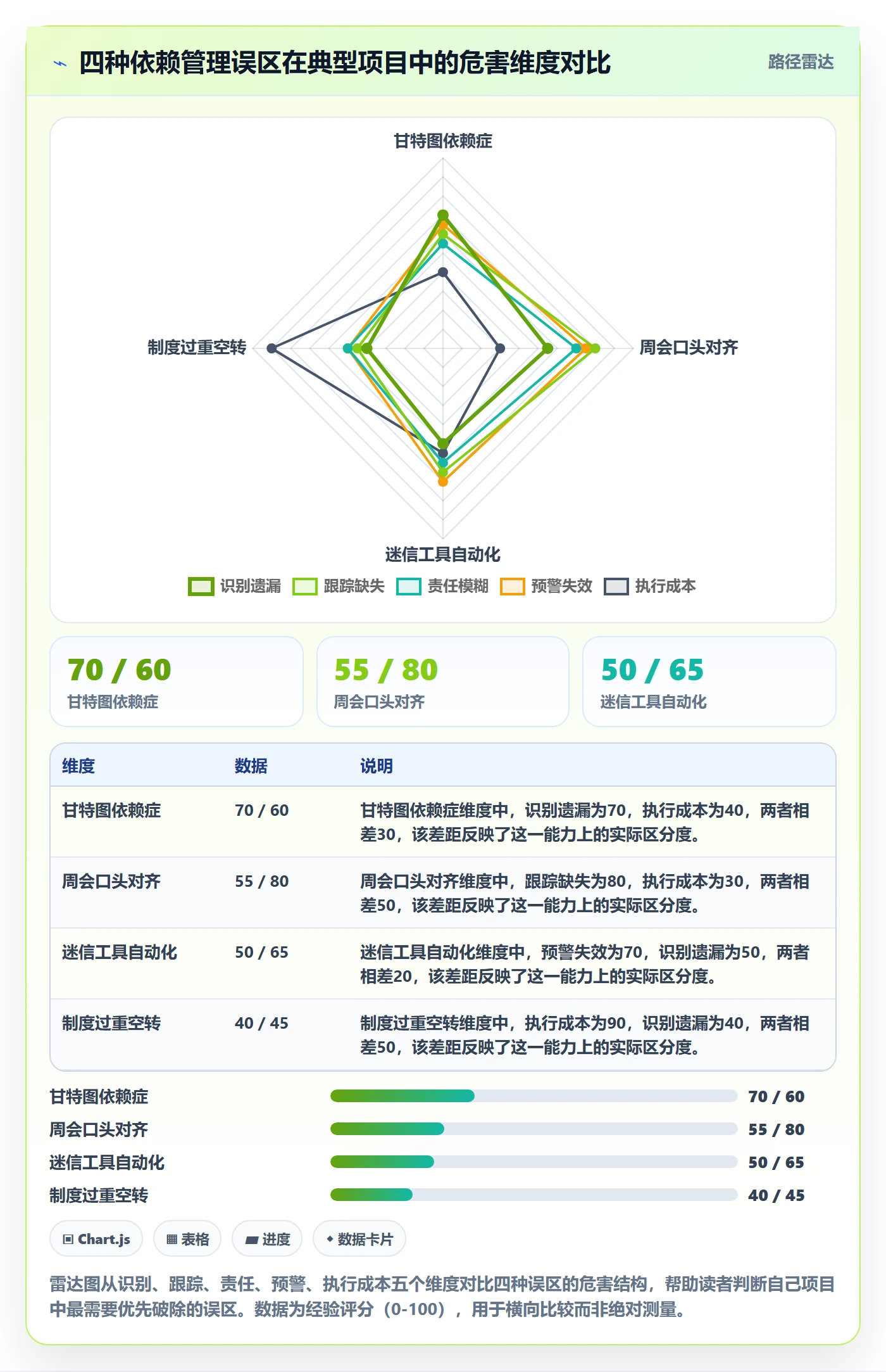 SS管理指南:项目负责人如何做好任务依赖,制度设计全流程