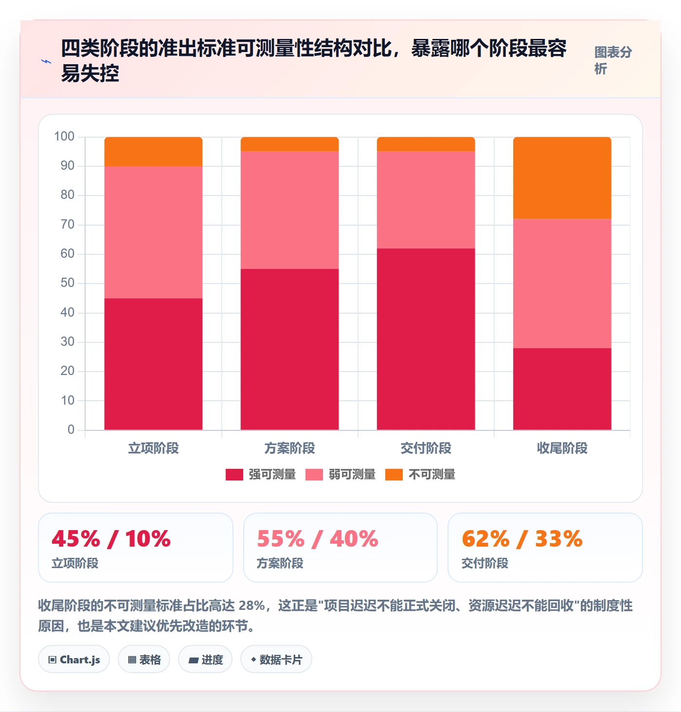阶段任务怎么做？项目经理制度设计：项目阶段从0到1
