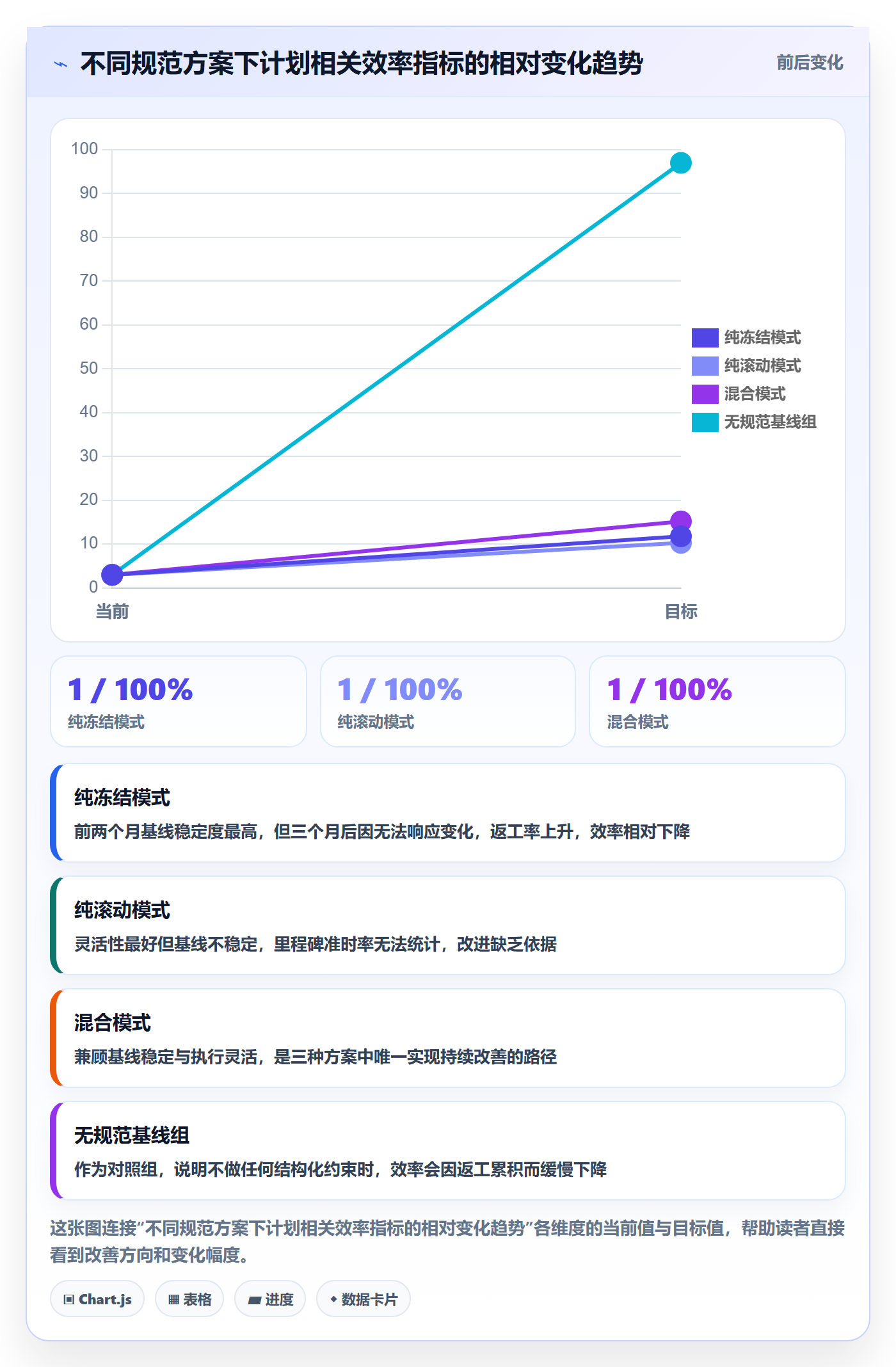 实施计划流程与规范:项目经理项目规划效率提升关键指标