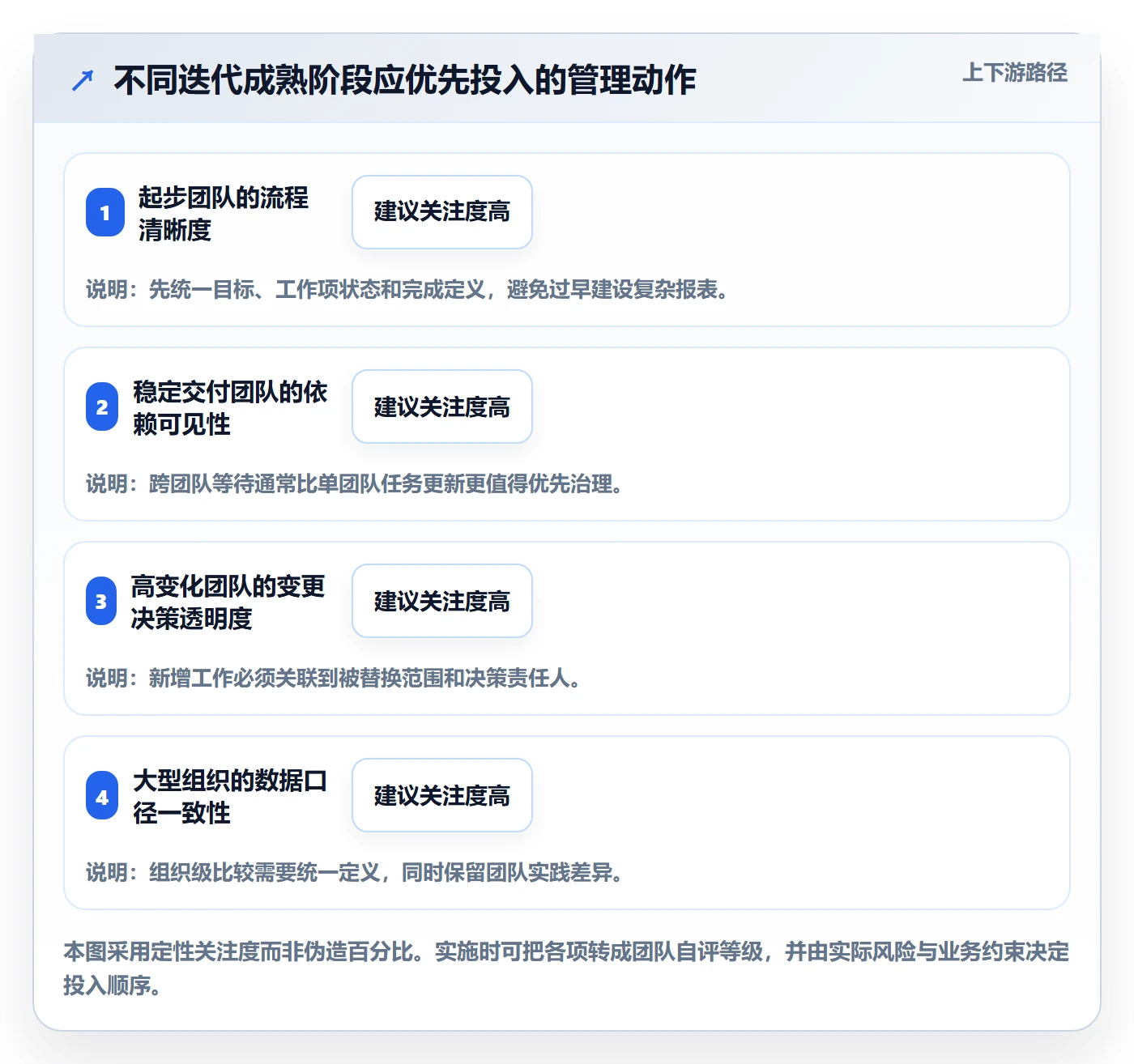 迭代任务怎么做?PMO入门指南:迭代管理从0到1