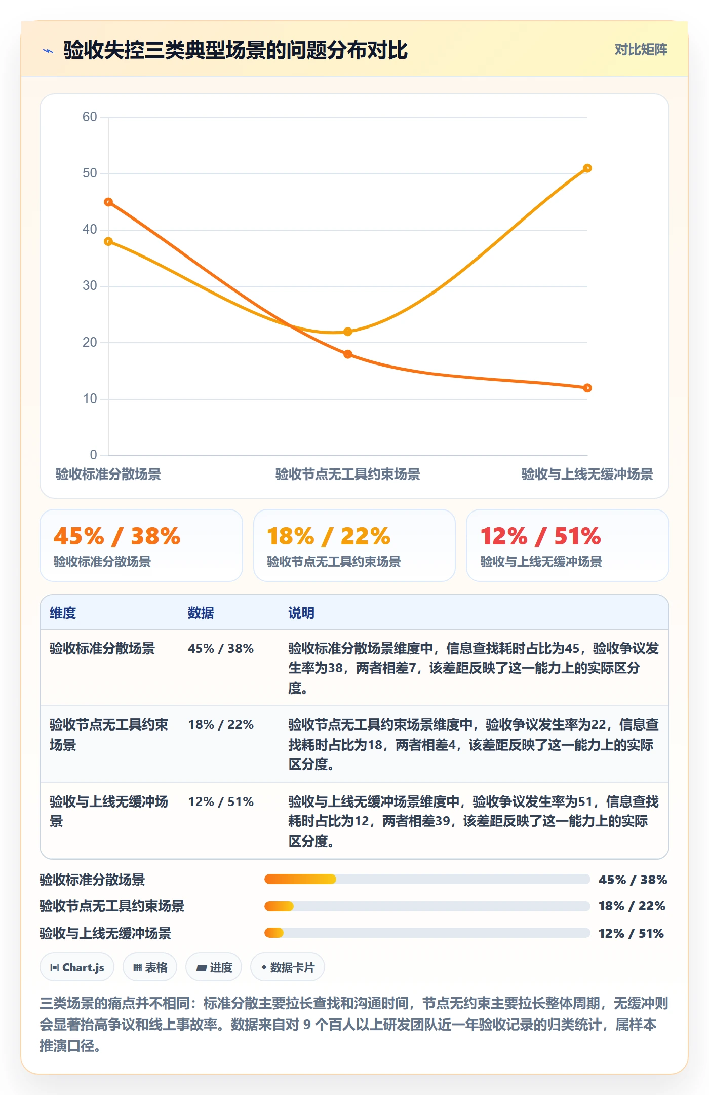 验收流程与规范：产品经理任务验收流程优化关键指标