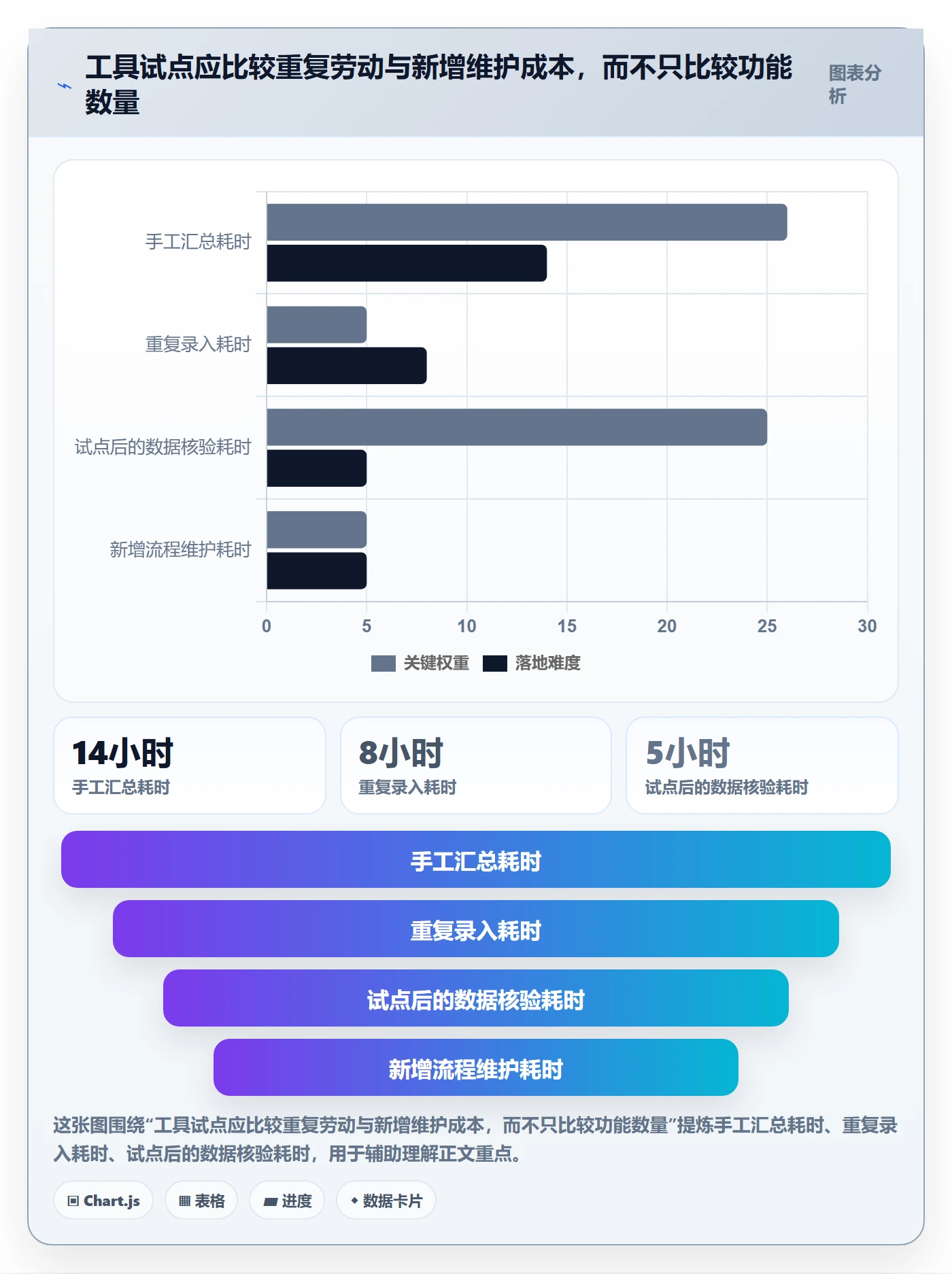 发布管理发布教程:PMO数据分析,避坑指南