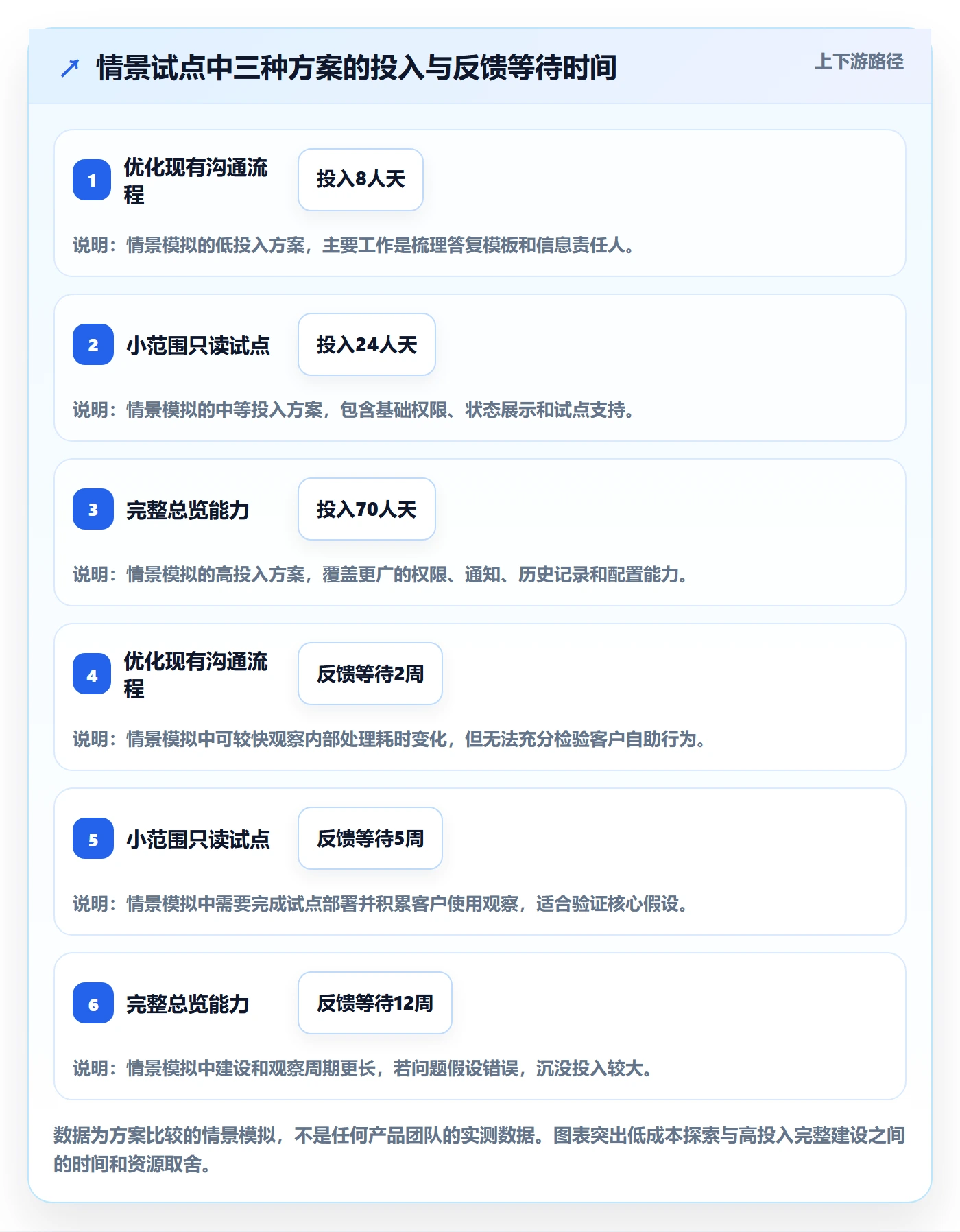 需求管理需求评审教程:管理层落地方案,避坑指南