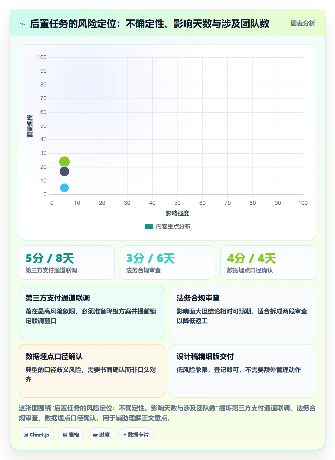 后置任务实操方法:产品经理提升任务依赖效率的风险控制方法与模板