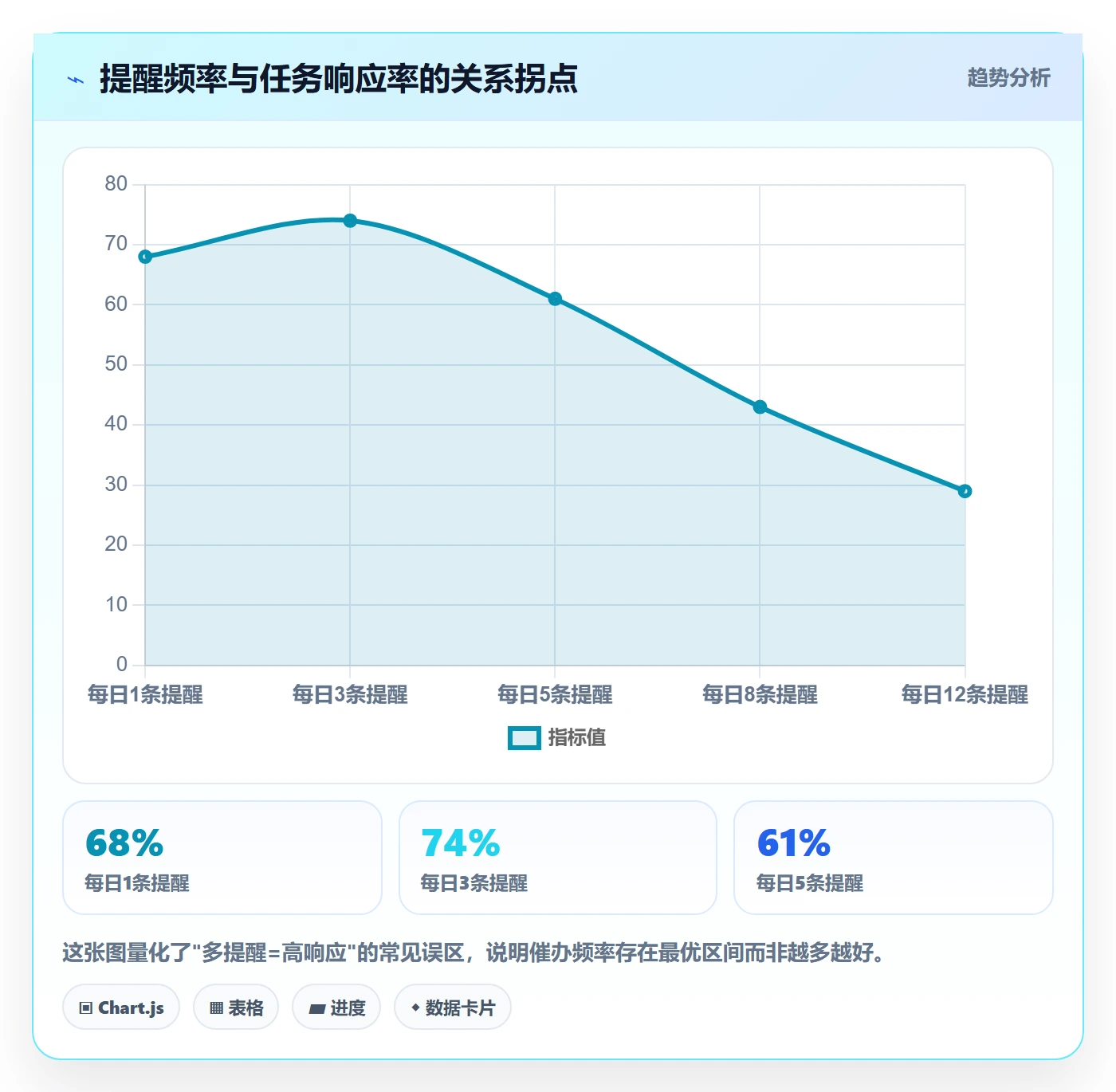 任务提醒如何做好催办?管理层制度设计与操作步骤