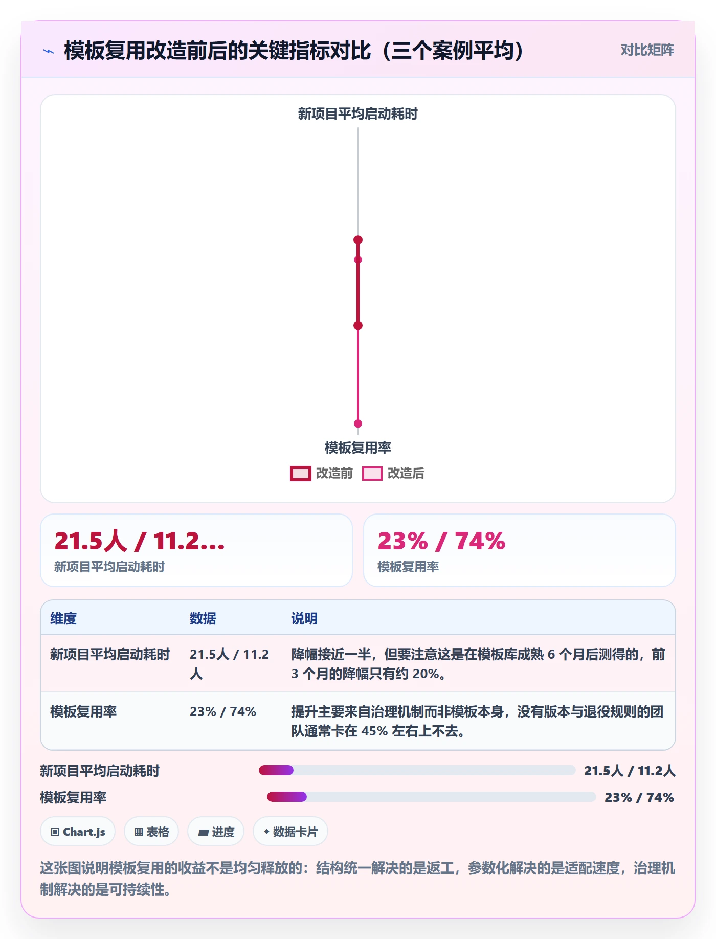模板复用落地方案:实施团队开展项目模板的入门指南案例解析