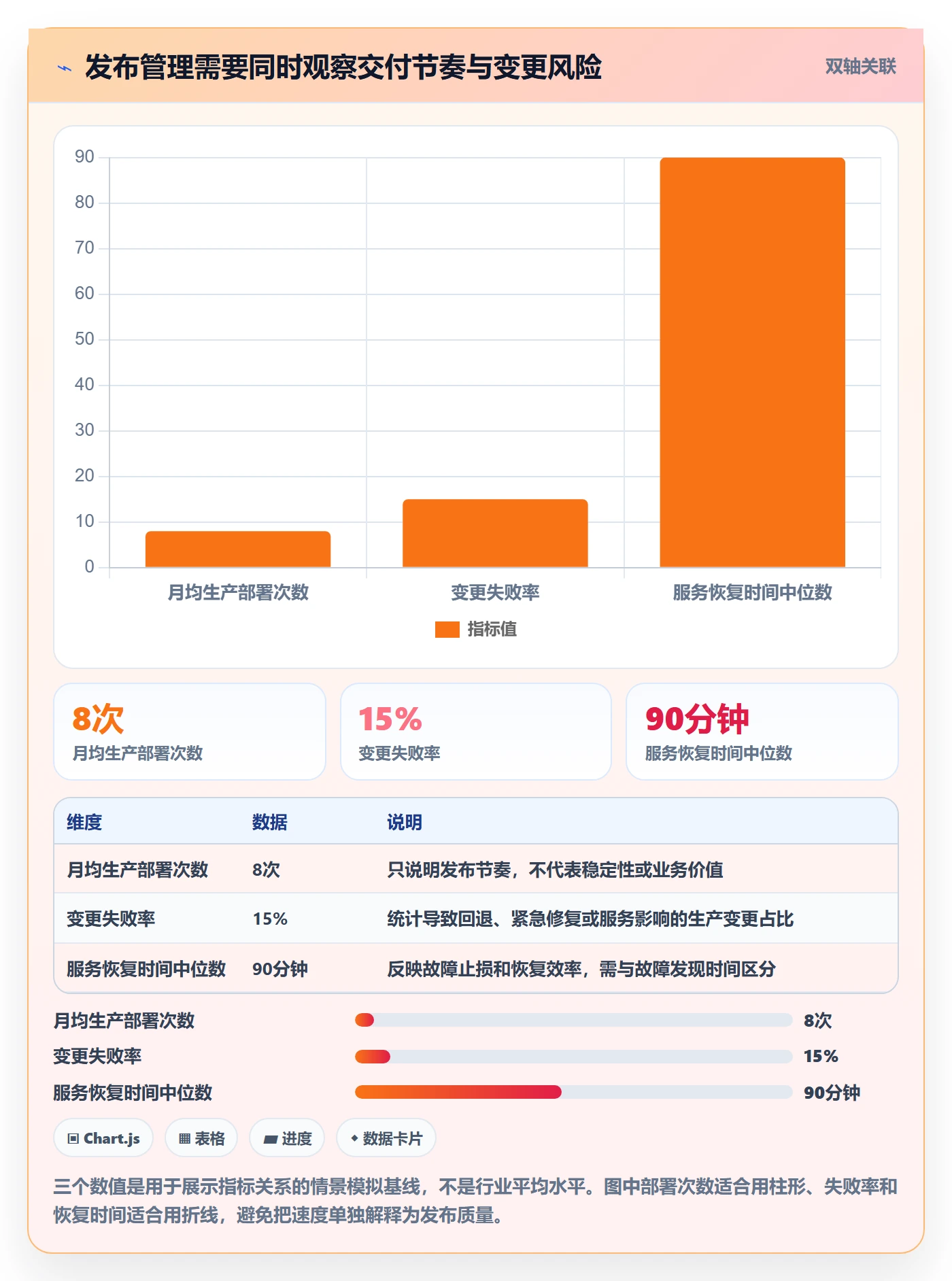 上线计划流程与规范：PMO发布管理入门指南关键指标