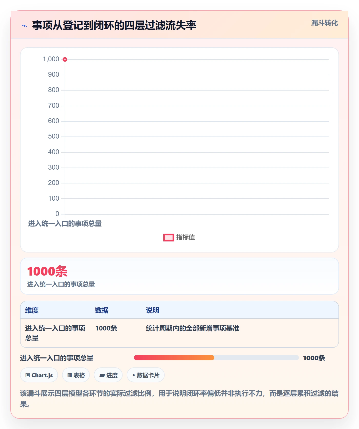 事项实操方法:项目负责人提升任务管理效率的入门指南方法与模板