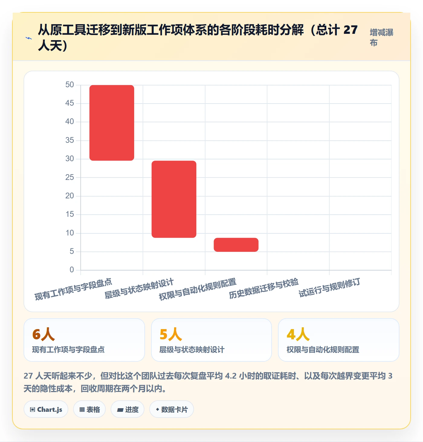 范围边界最佳实践:项目成员项目范围流程优化,常见问题