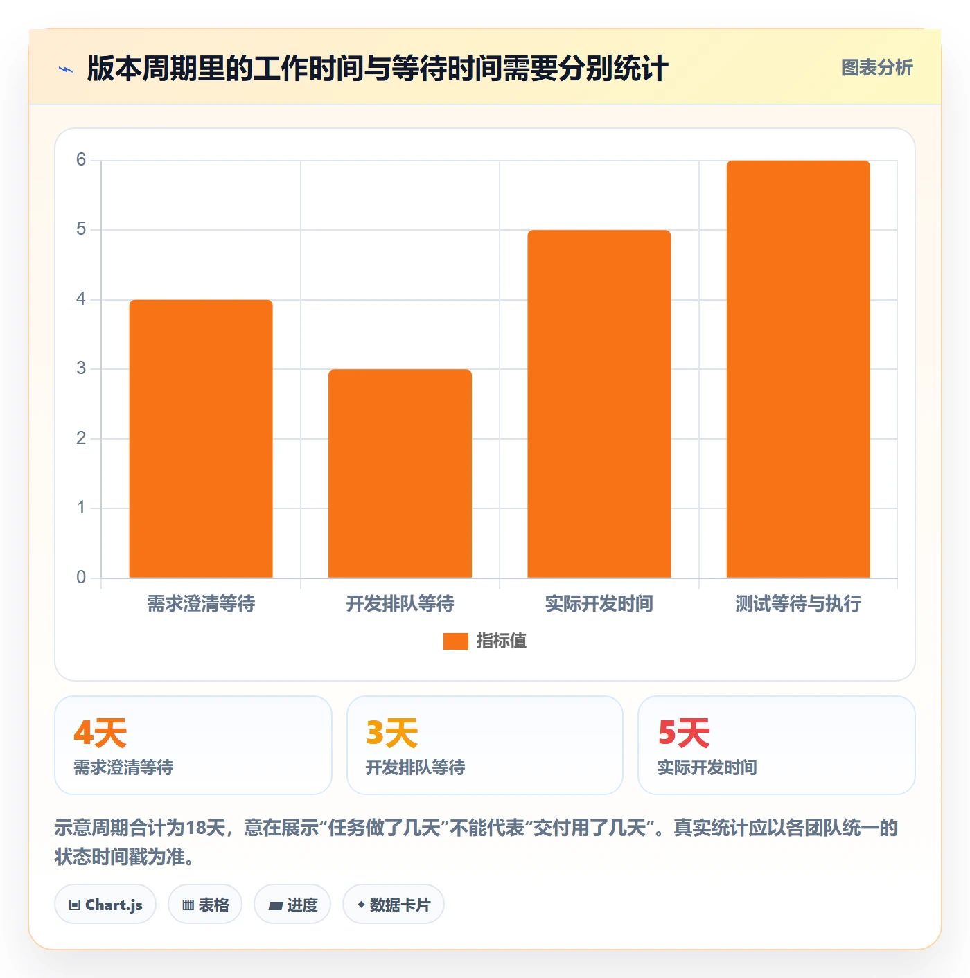 版本实操方法:项目成员提升版本管理效率的数据分析方法与模板