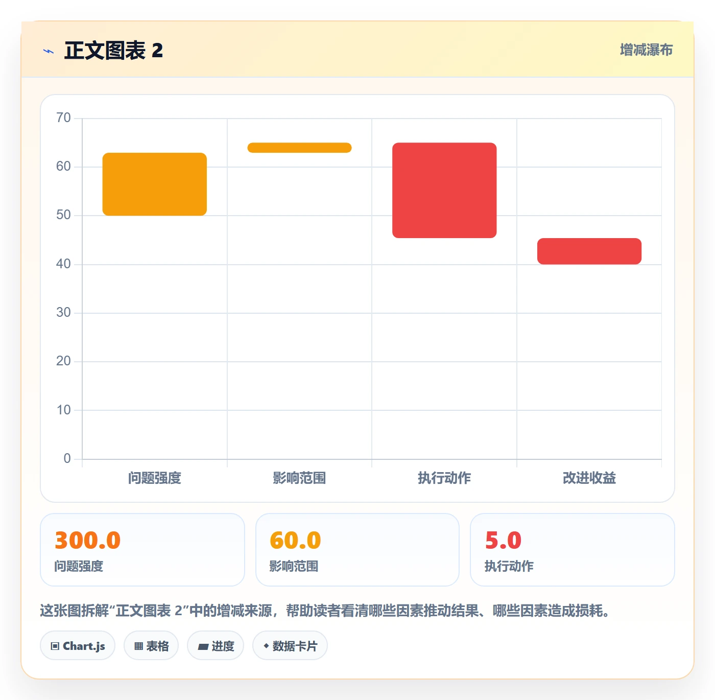 团队管理指南:PMO如何做好资源管理,最佳实践全流程