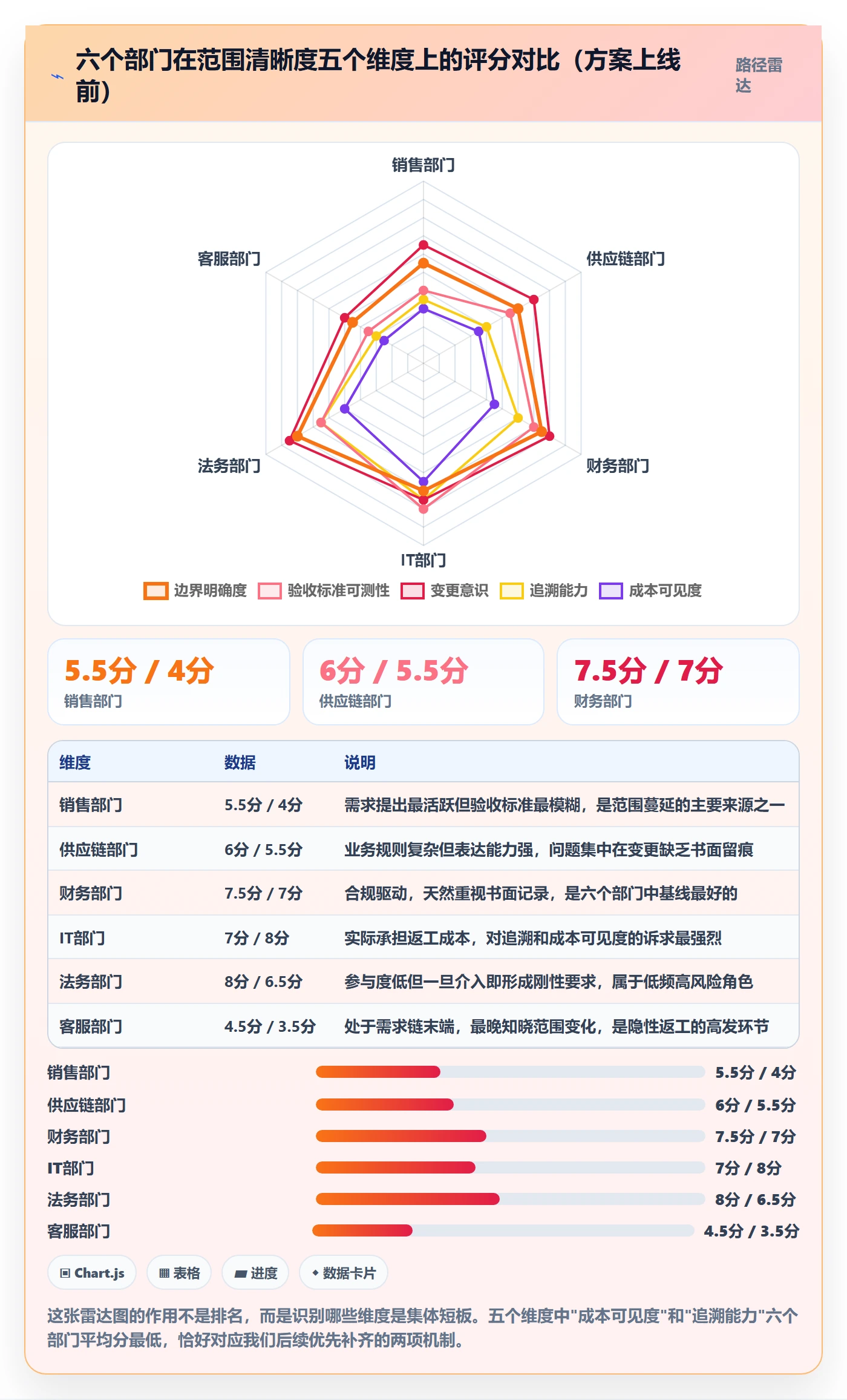 Scope落地方案：跨部门团队开展项目范围的效率提升案例解析