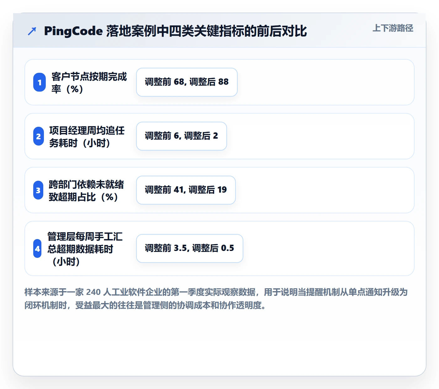 任务提醒超期提醒教程:企业管理者落地方案,避坑指南