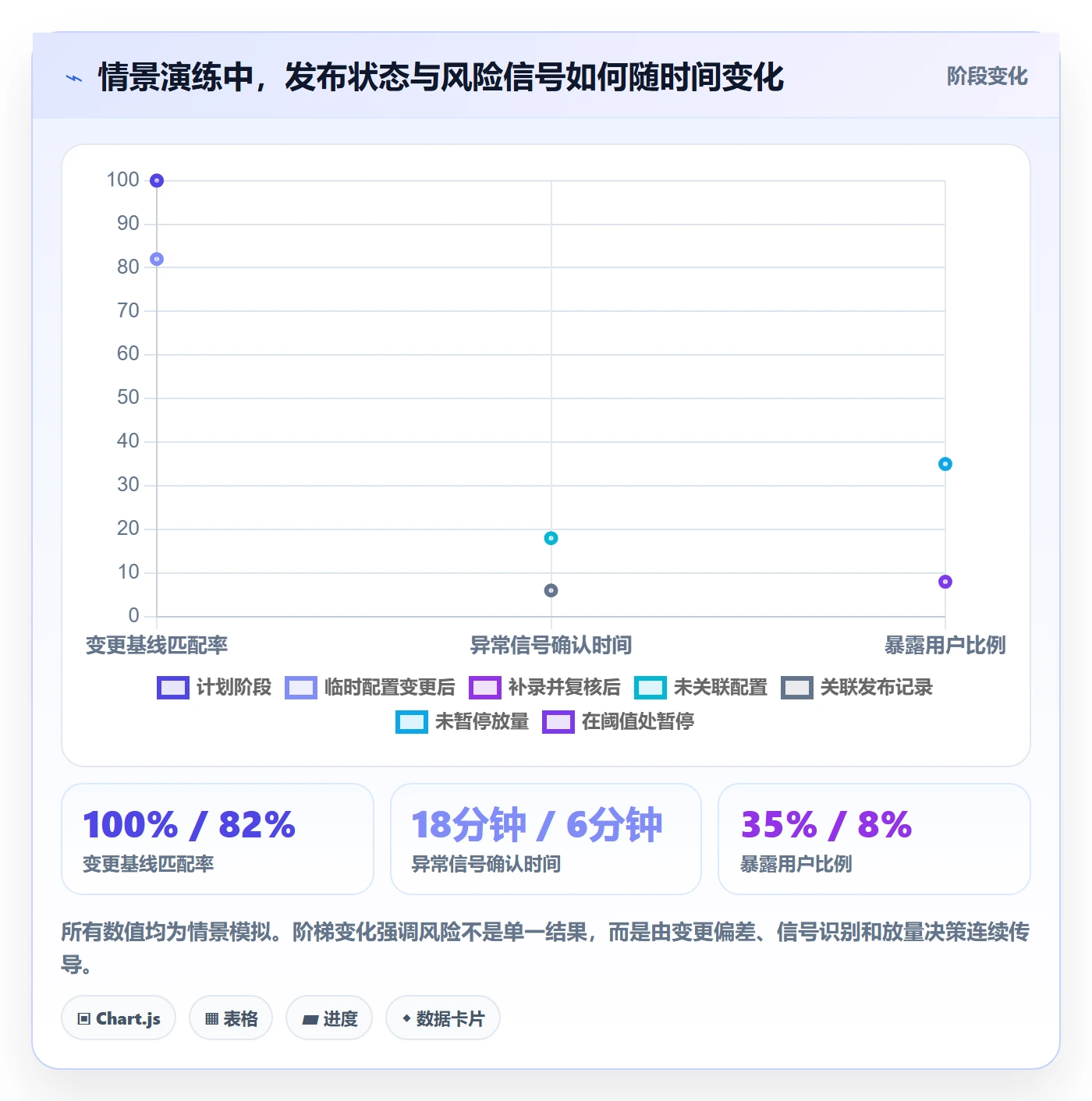 发布记录管理方法大全：项目成员发布管理风险控制落地清单