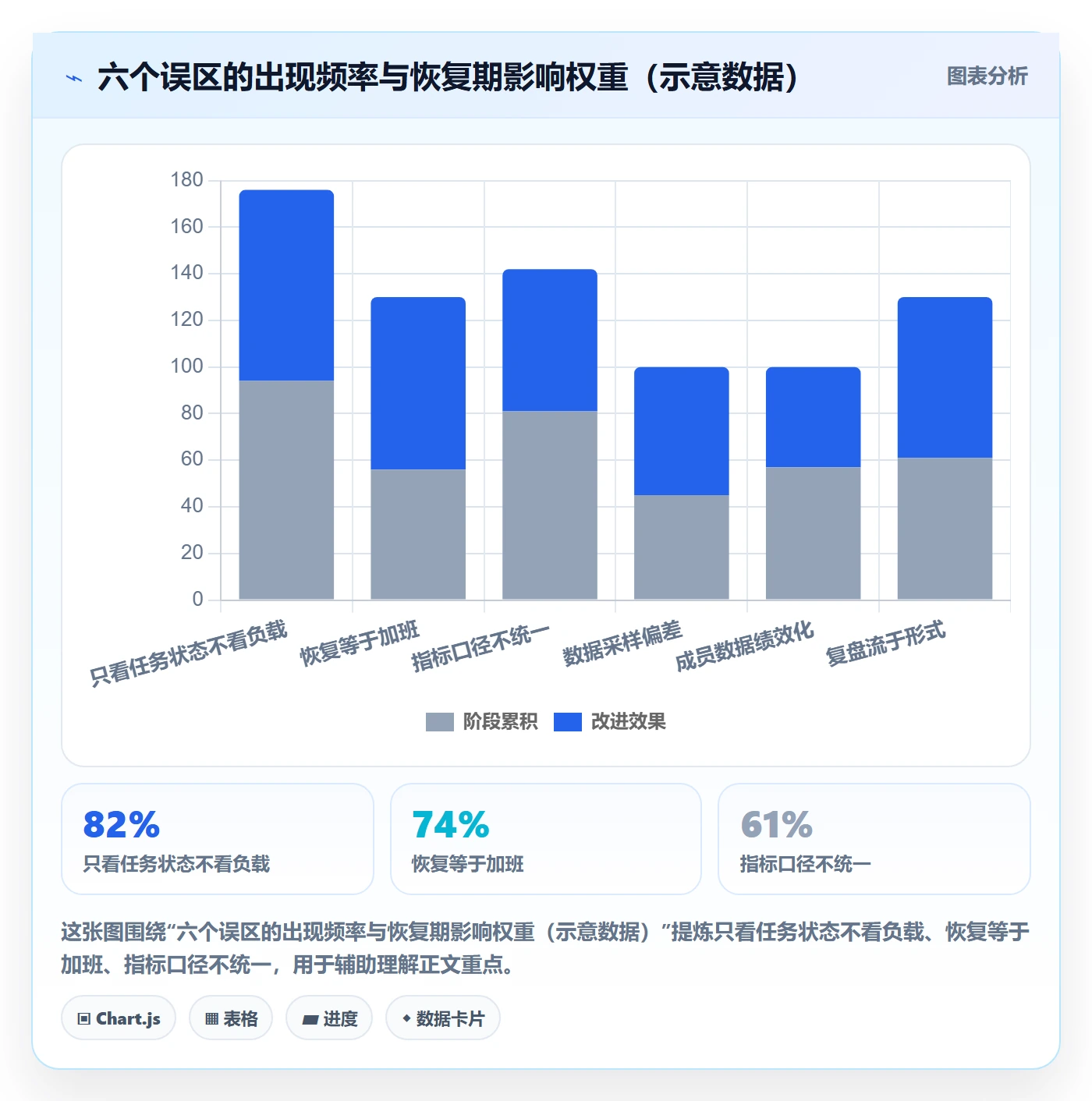 任务执行恢复全流程:项目成员数据分析与一文讲清