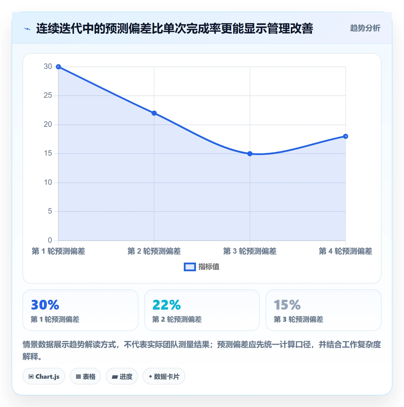 迭代进度最佳实践:项目经理迭代管理最佳实践,常见问题