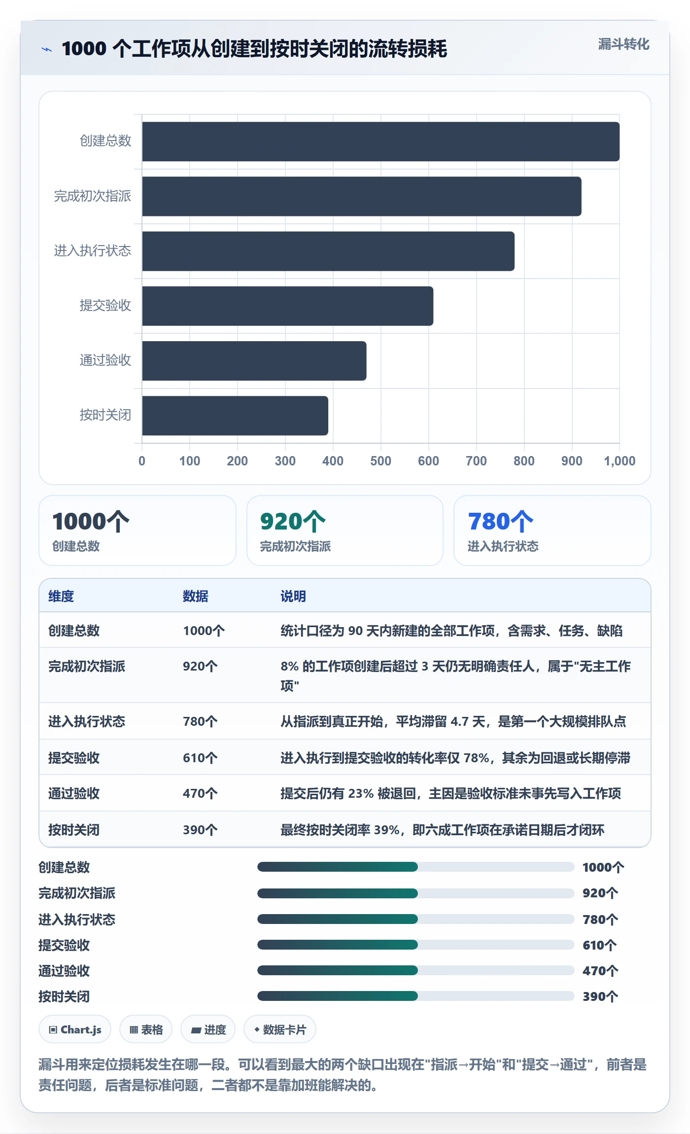 任务管理工作项全流程:项目成员协同管理与一文讲清