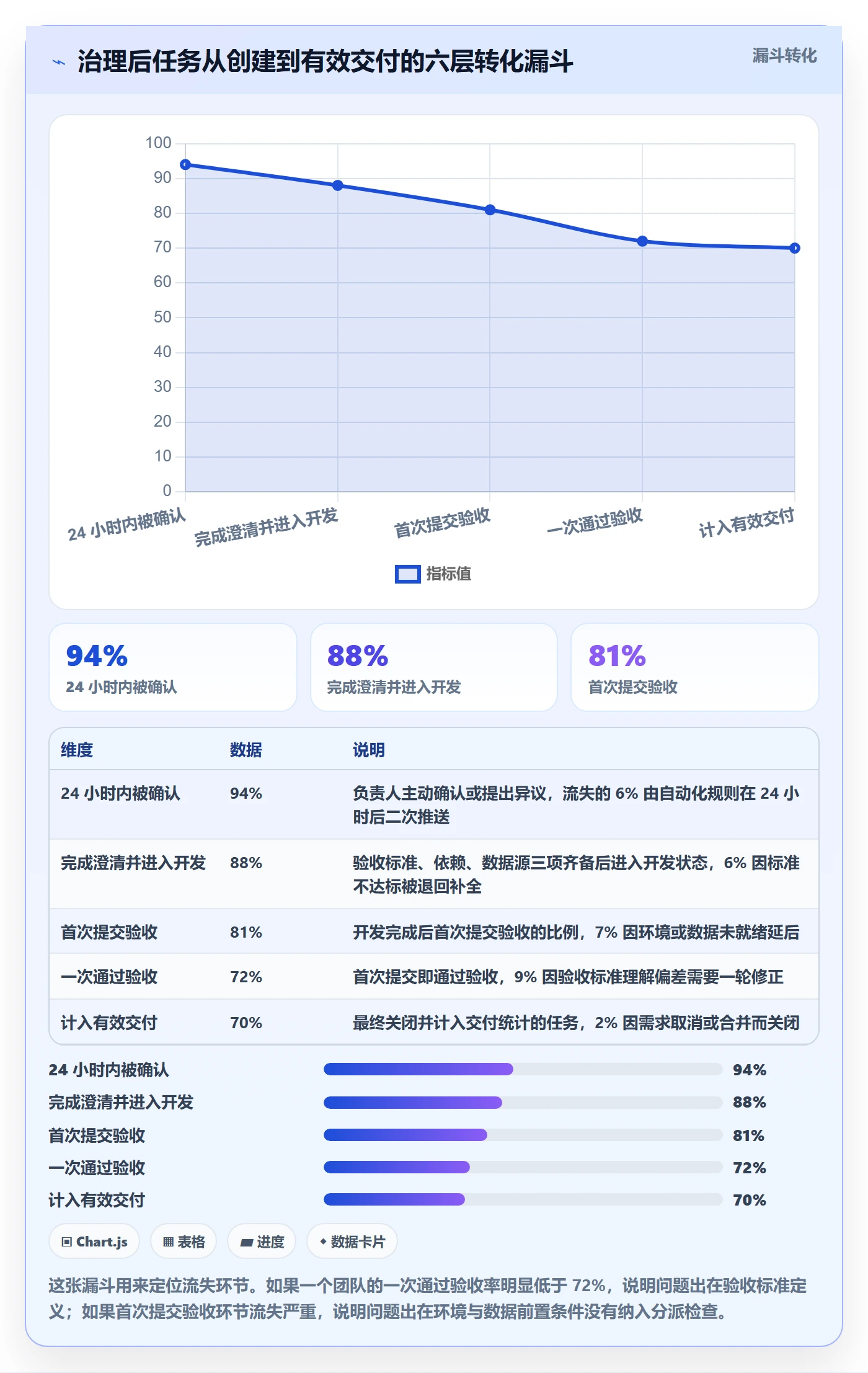 多人任务实操方法:项目负责人提升任务分派效率的制度设计方法与模板