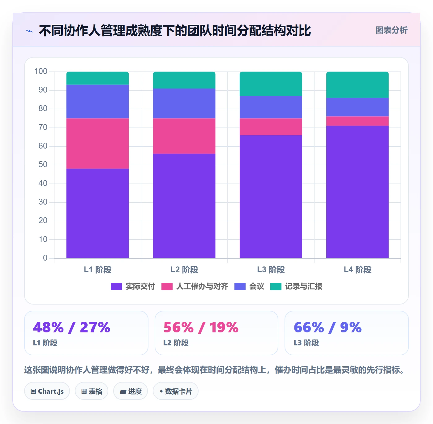 协作人管理方法大全:管理层任务管理最佳实践落地清单