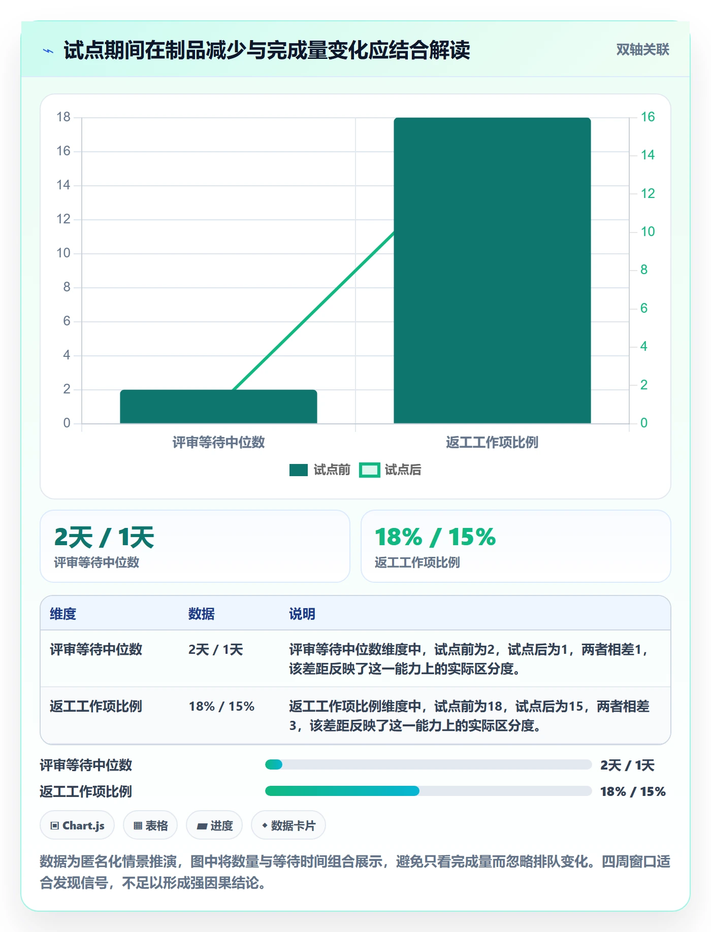 空闲资源怎么做？研发团队效率提升：资源负载从0到1