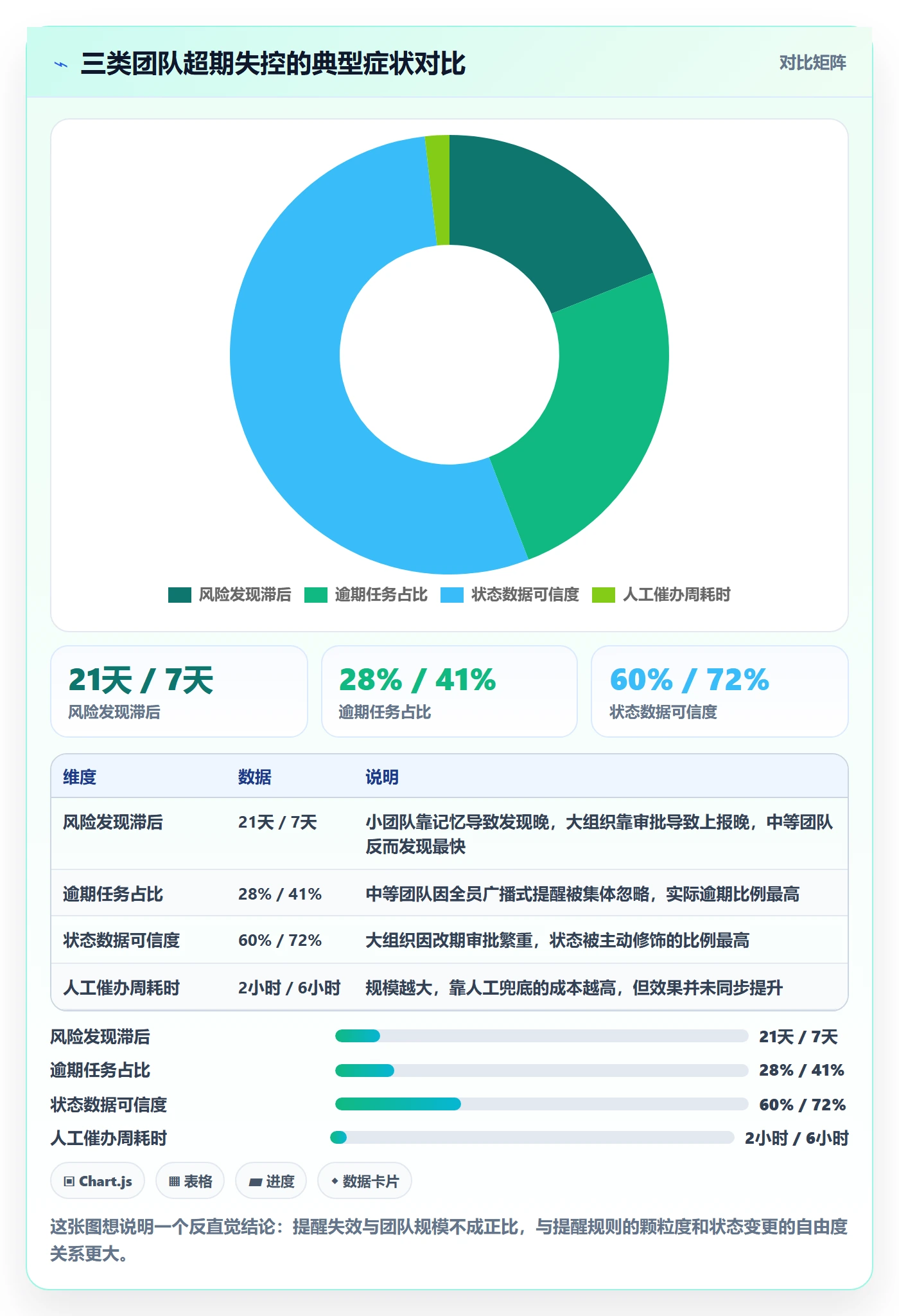 超期提醒管理方法大全:项目成员任务提醒协同管理落地清单