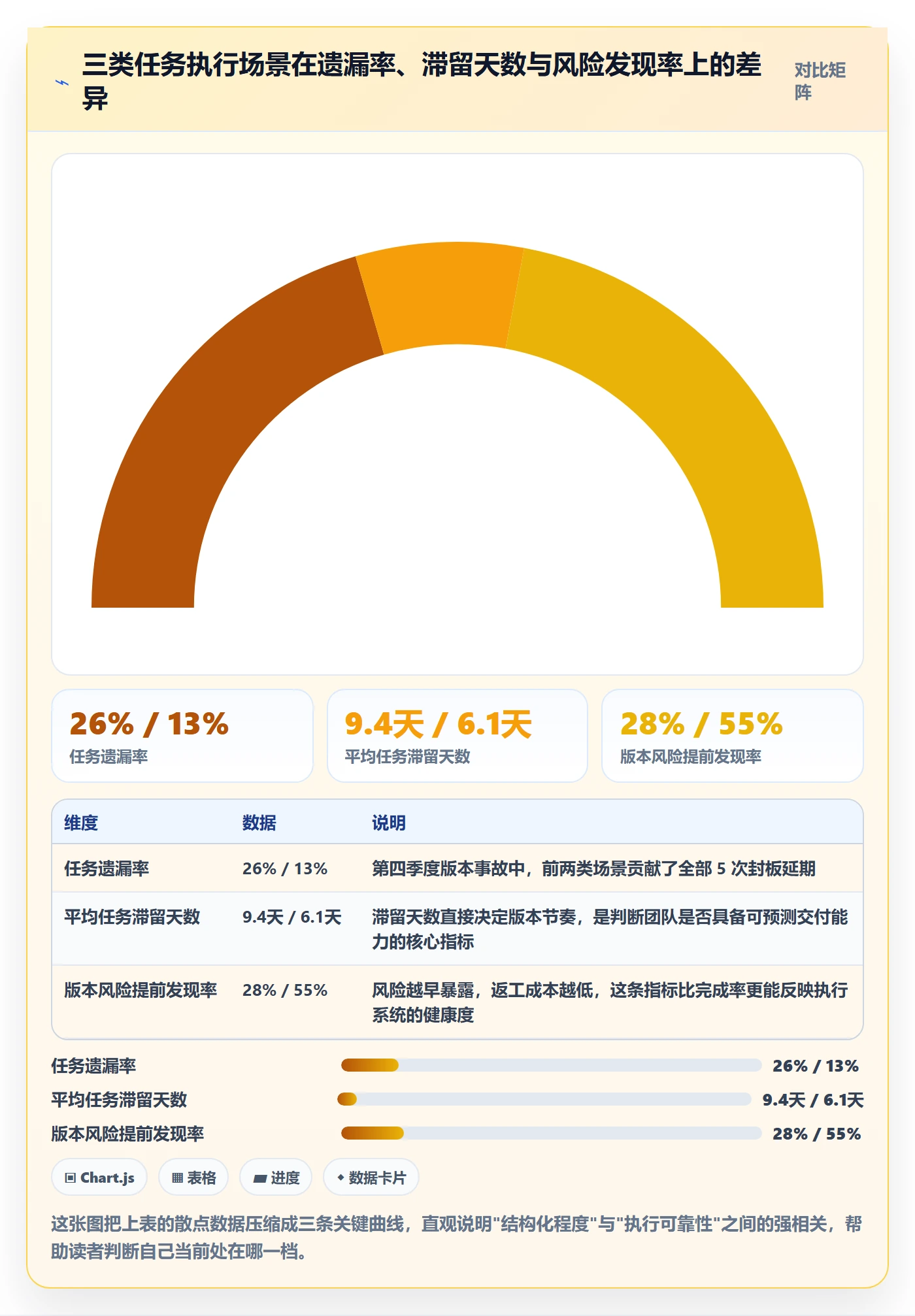 开始怎么做？产品经理效率提升：任务执行从0到1