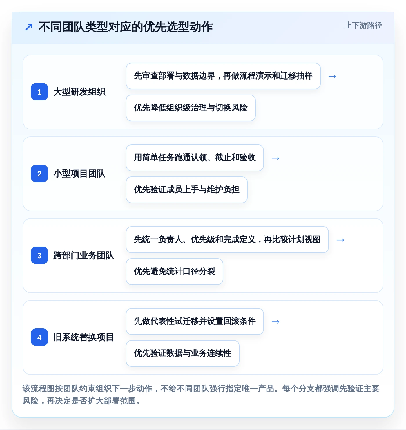 2026年项目管理交流平台大比拼:6款顶级工具助你提升团队效率