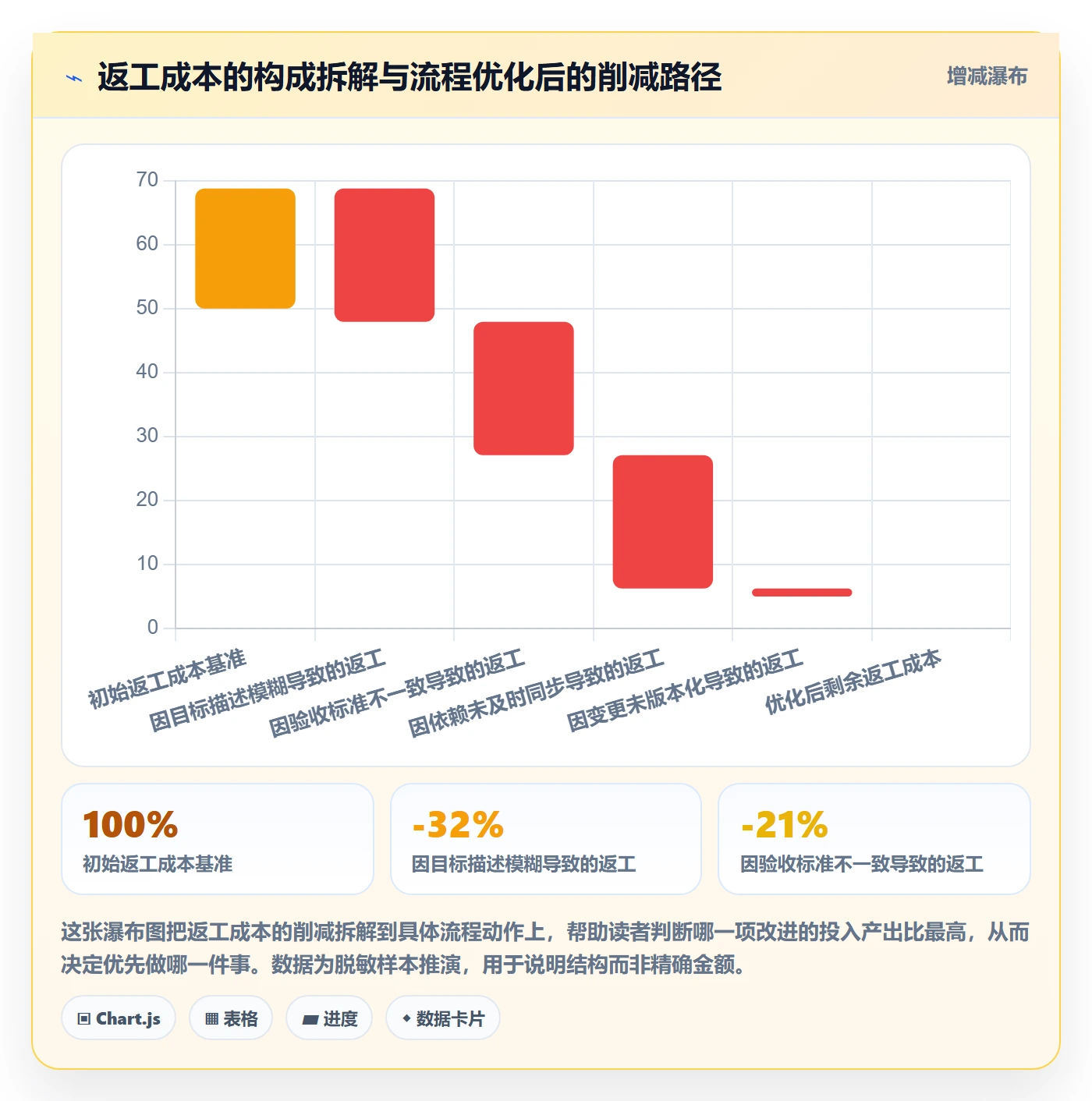 目标对齐流程与规范:项目成员项目目标流程优化关键指标