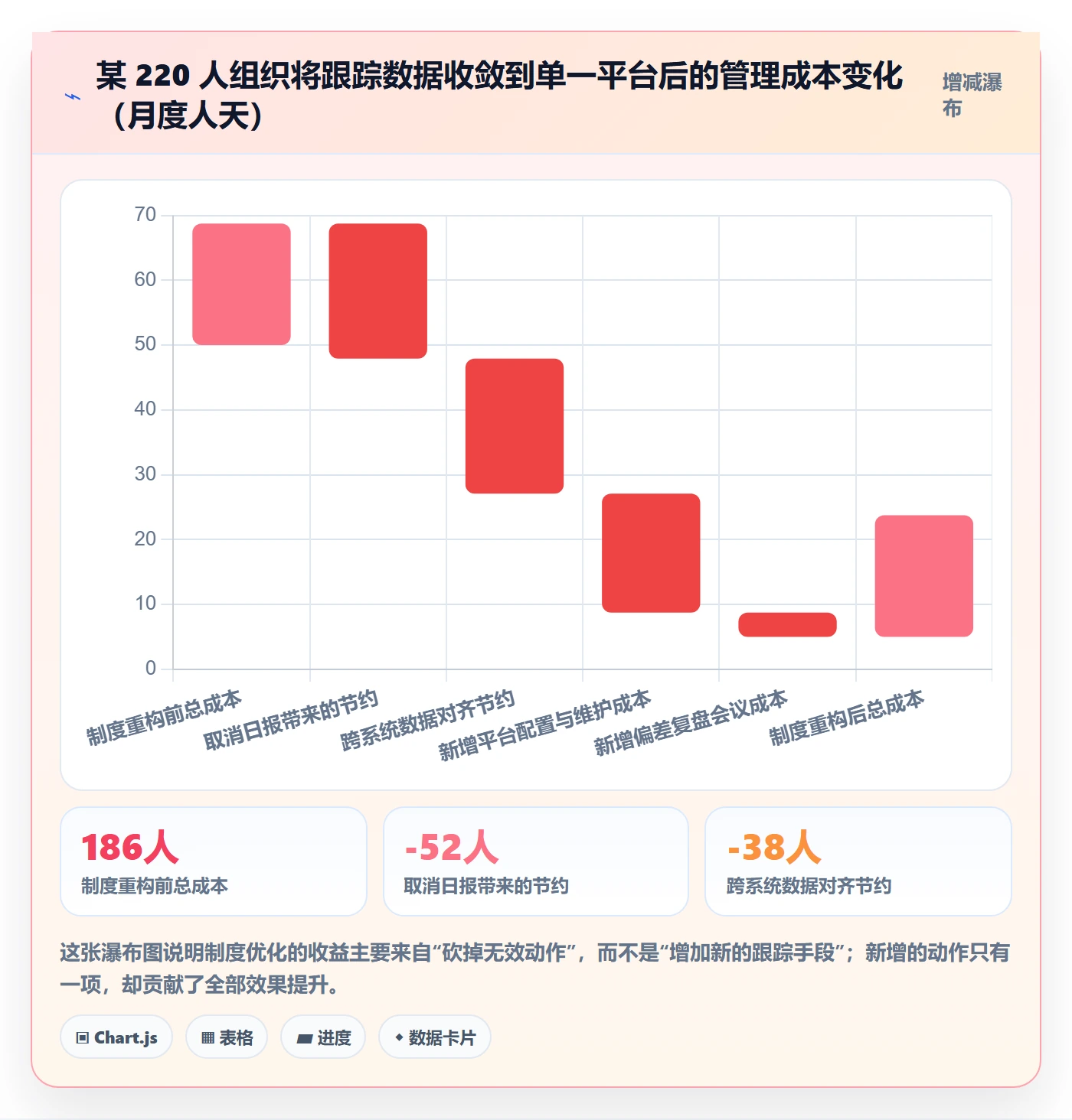 进展最佳实践：项目经理进度跟踪制度设计，常见问题