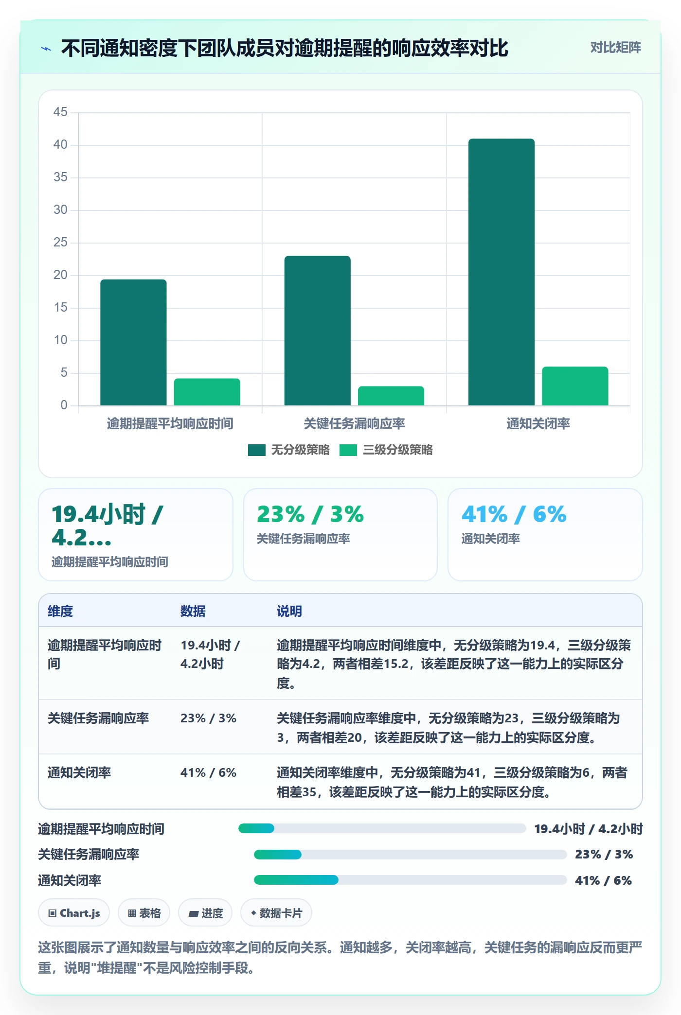 消息通知最佳实践：实施团队任务提醒风险控制，常见问题