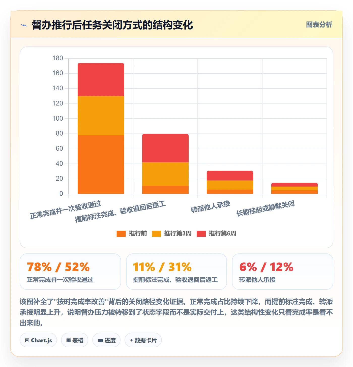 督办落地方案:管理层开展任务提醒的风险控制案例解析