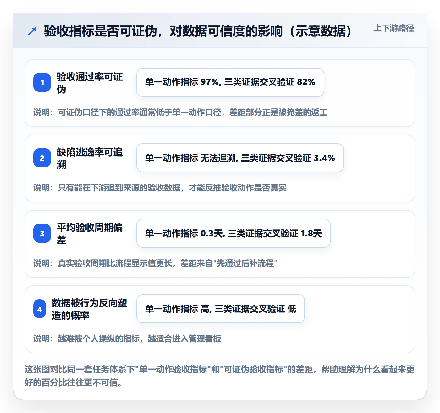 提交最佳实践：企业管理者任务验收数据分析，常见问题