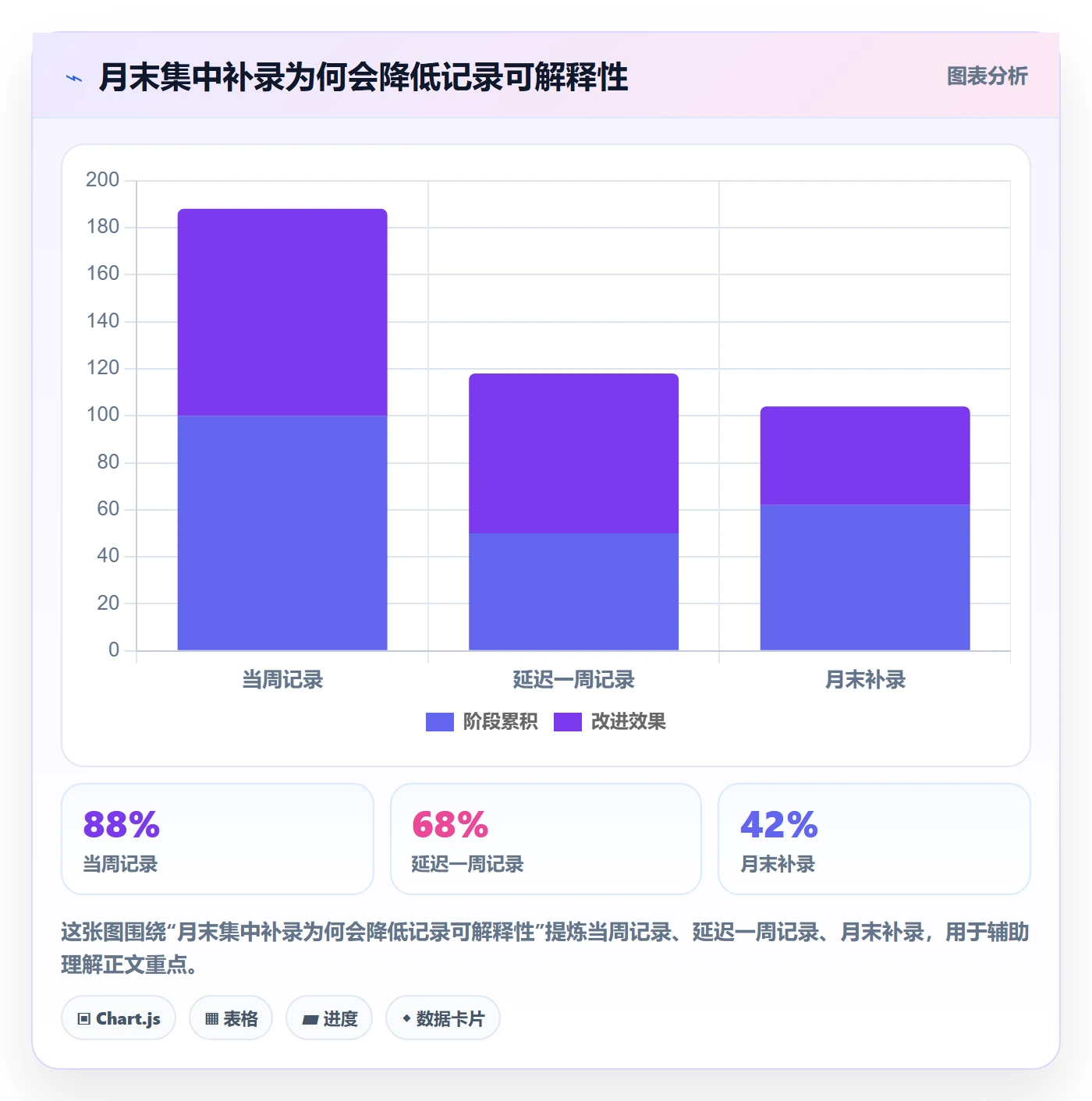 填报工时怎么做?PMO流程优化:工时管理从0到1