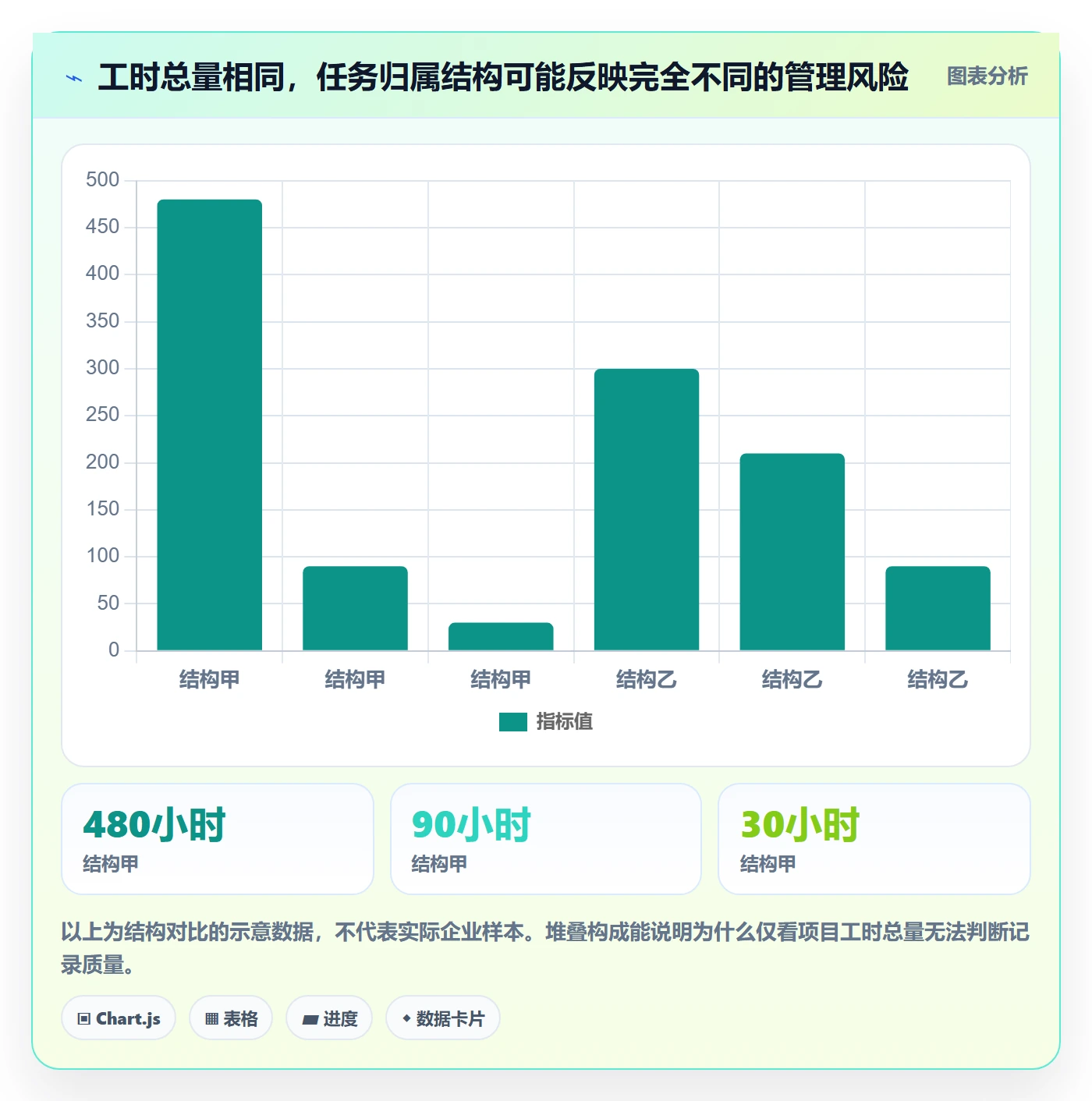 工时管理如何做好工时审核?PMO效率提升与操作步骤
