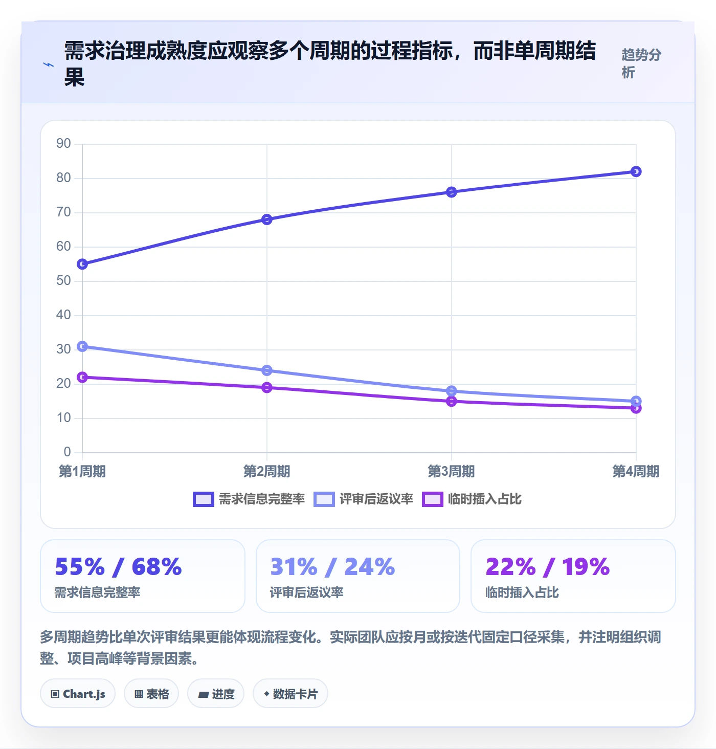需求优先级管理方法大全:跨部门团队需求管理流程优化落地清单