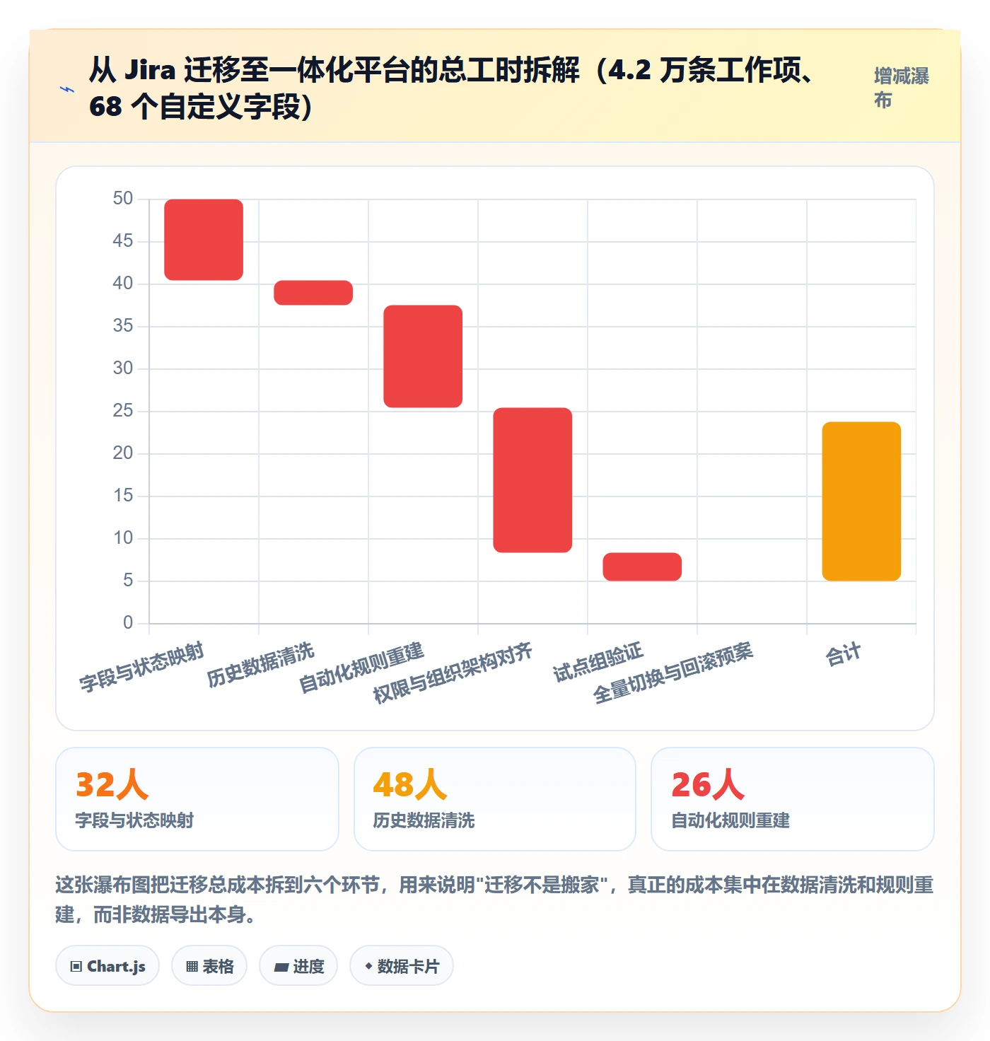 协作人落地方案:研发团队开展任务管理的风险控制案例解析
