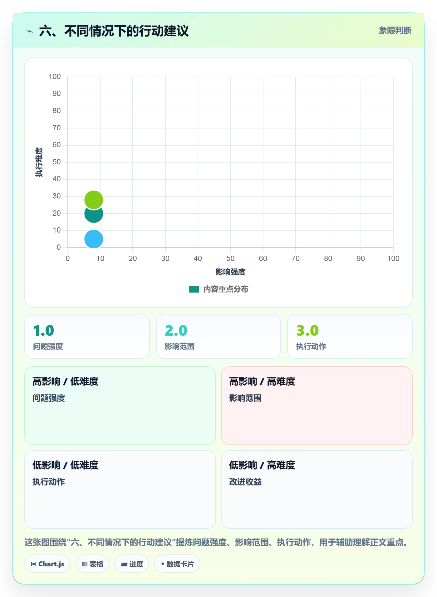 六、不同情况下的行动建议