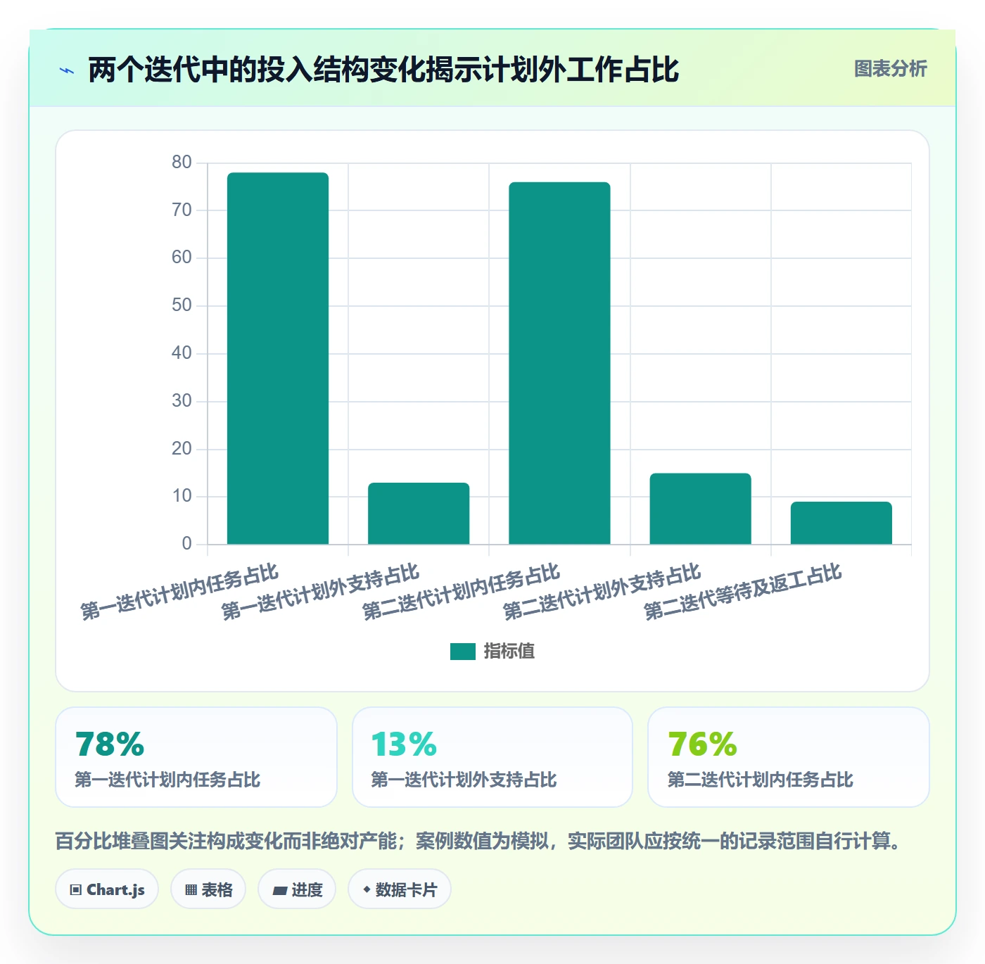 Timesheet怎么做?项目成员落地方案:工时表从0到1