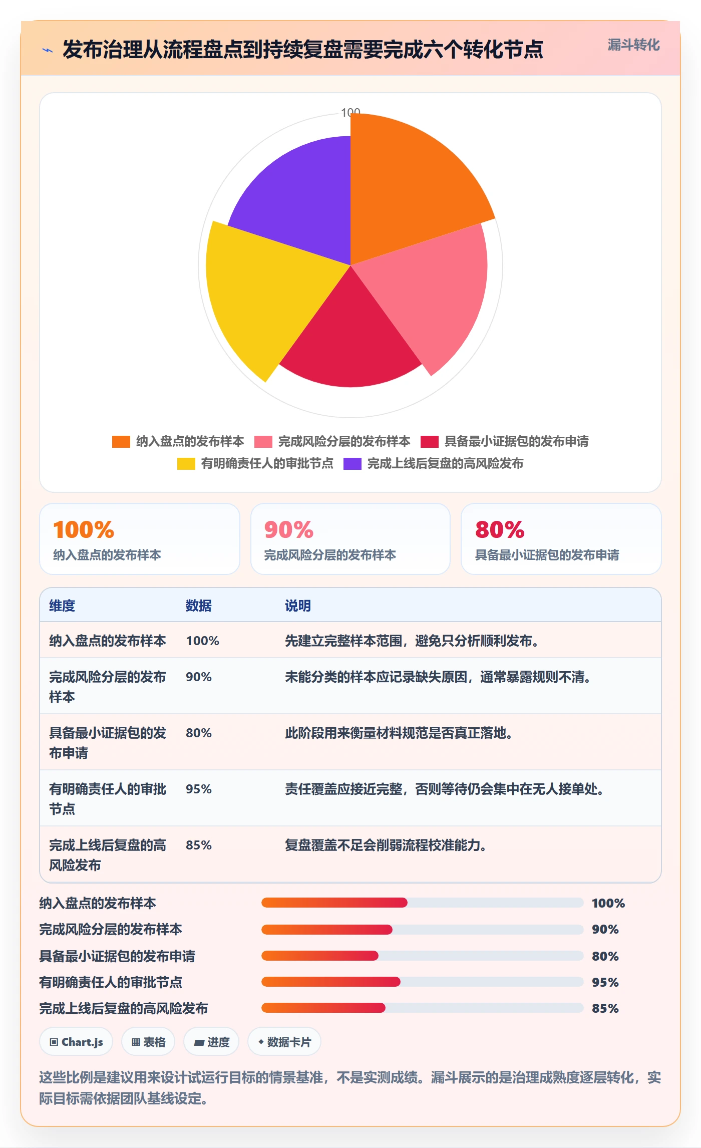 发布审批最佳实践:跨部门团队发布管理效率提升,常见问题