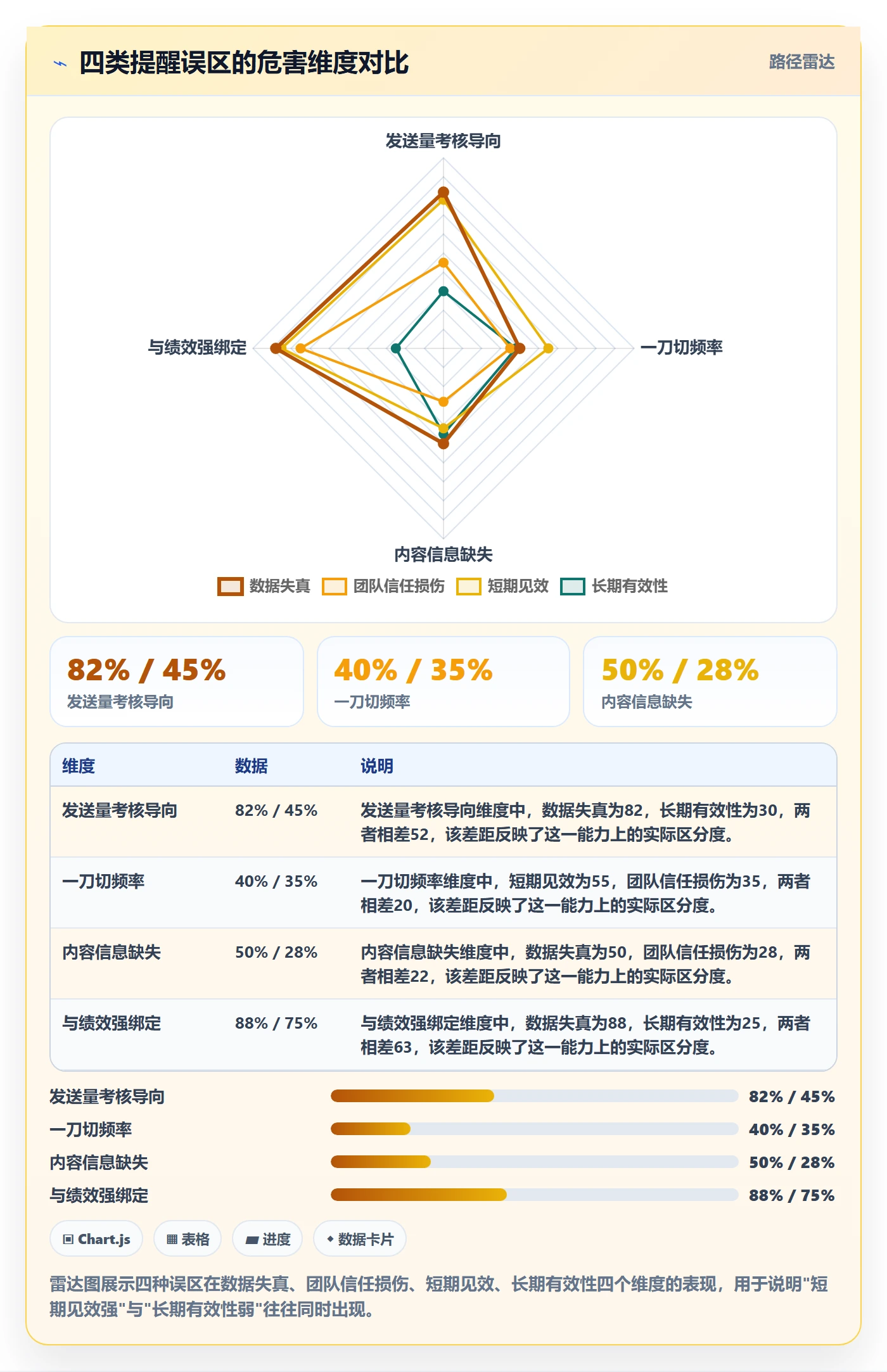 提前提醒流程与规范:项目经理任务提醒制度设计关键指标