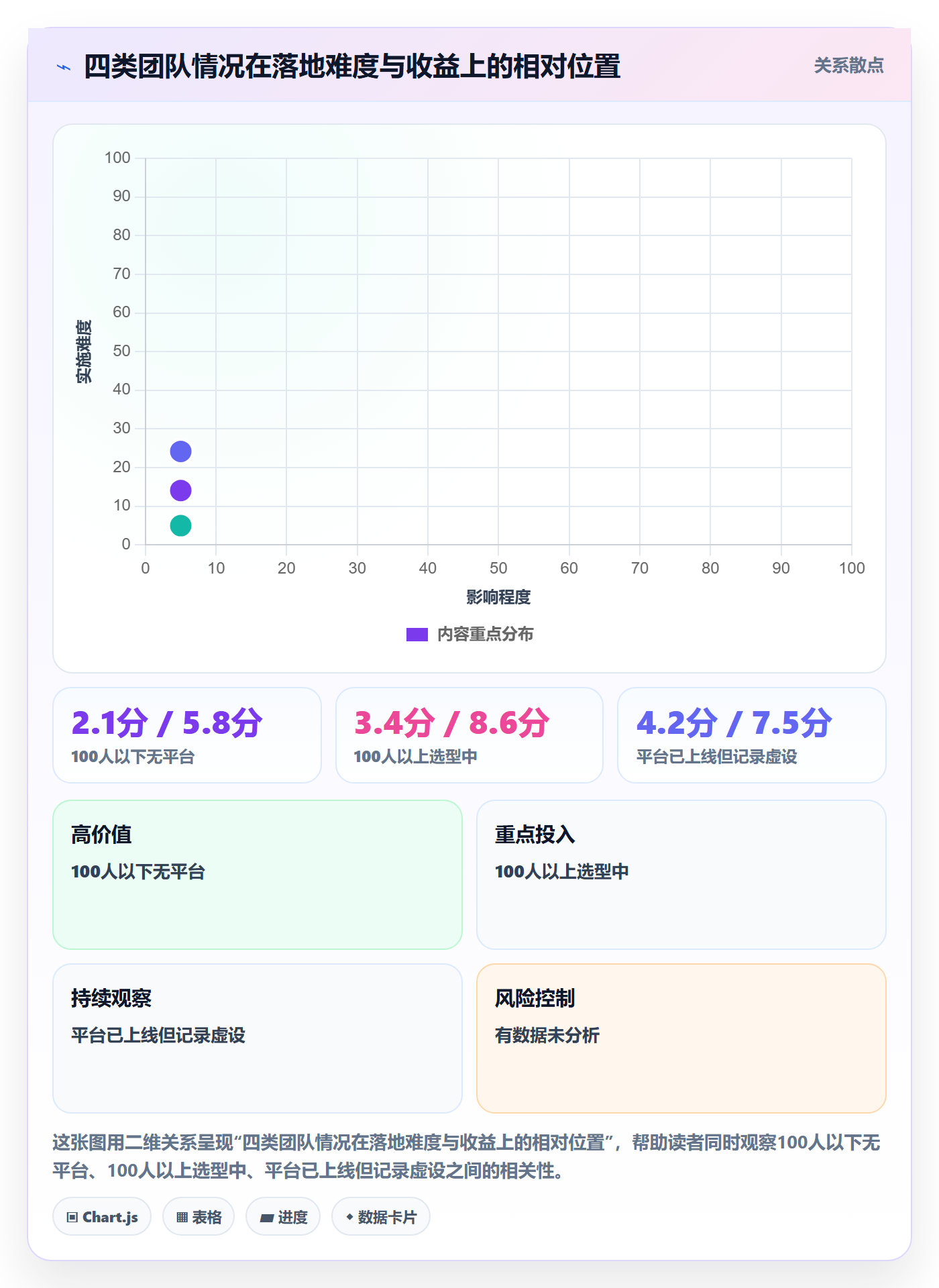 验收记录落地方案:项目负责人开展任务验收的数据分析案例解析